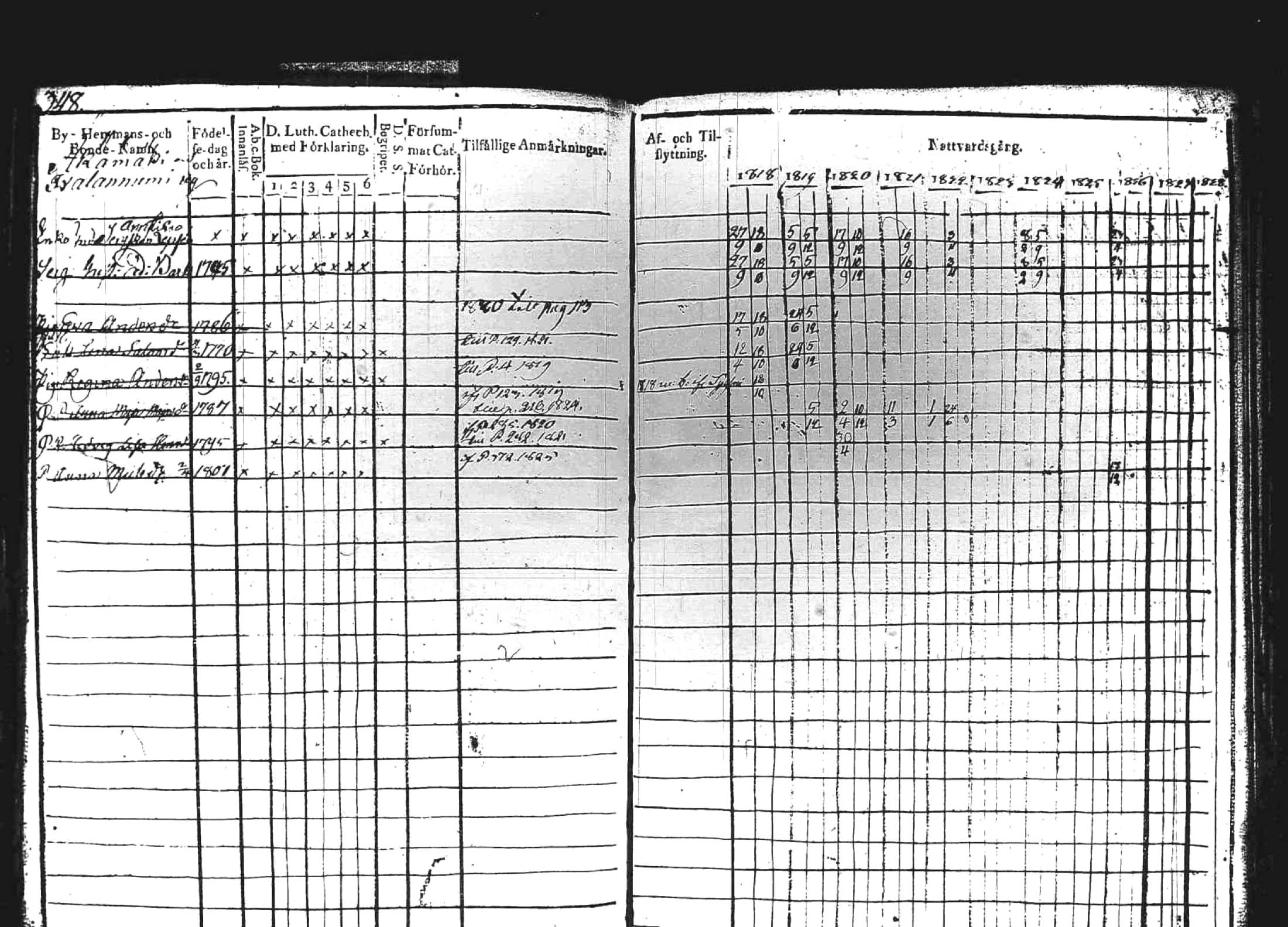 [ ../kirjat/Kirkonkirjat/kuhmoinen/rippikirja_1818-1827_tk573/kuvat/341.jpg ]
