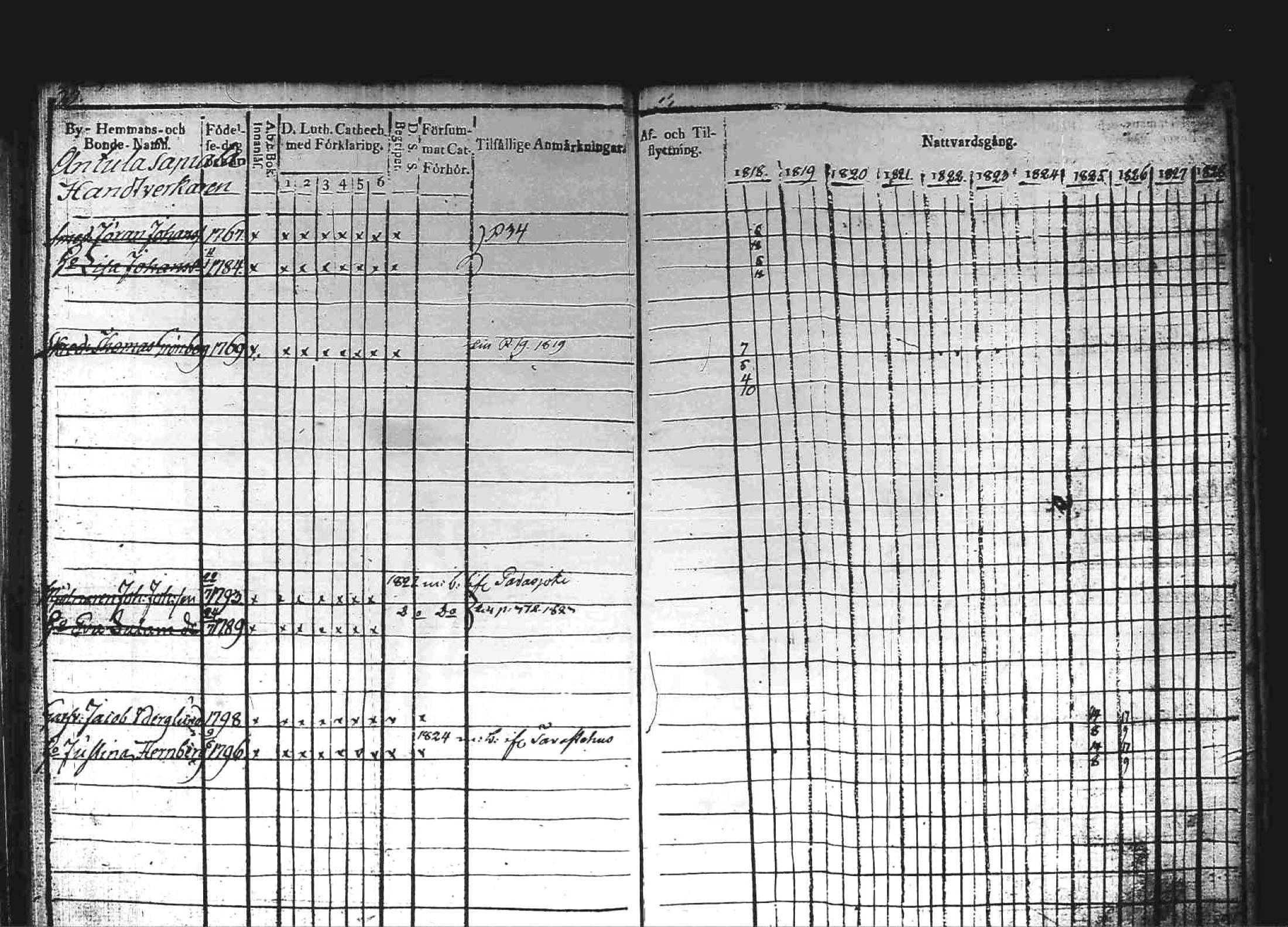 [ ../kirjat/Kirkonkirjat/kuhmoinen/rippikirja_1818-1827_tk573/kuvat/35.jpg ]