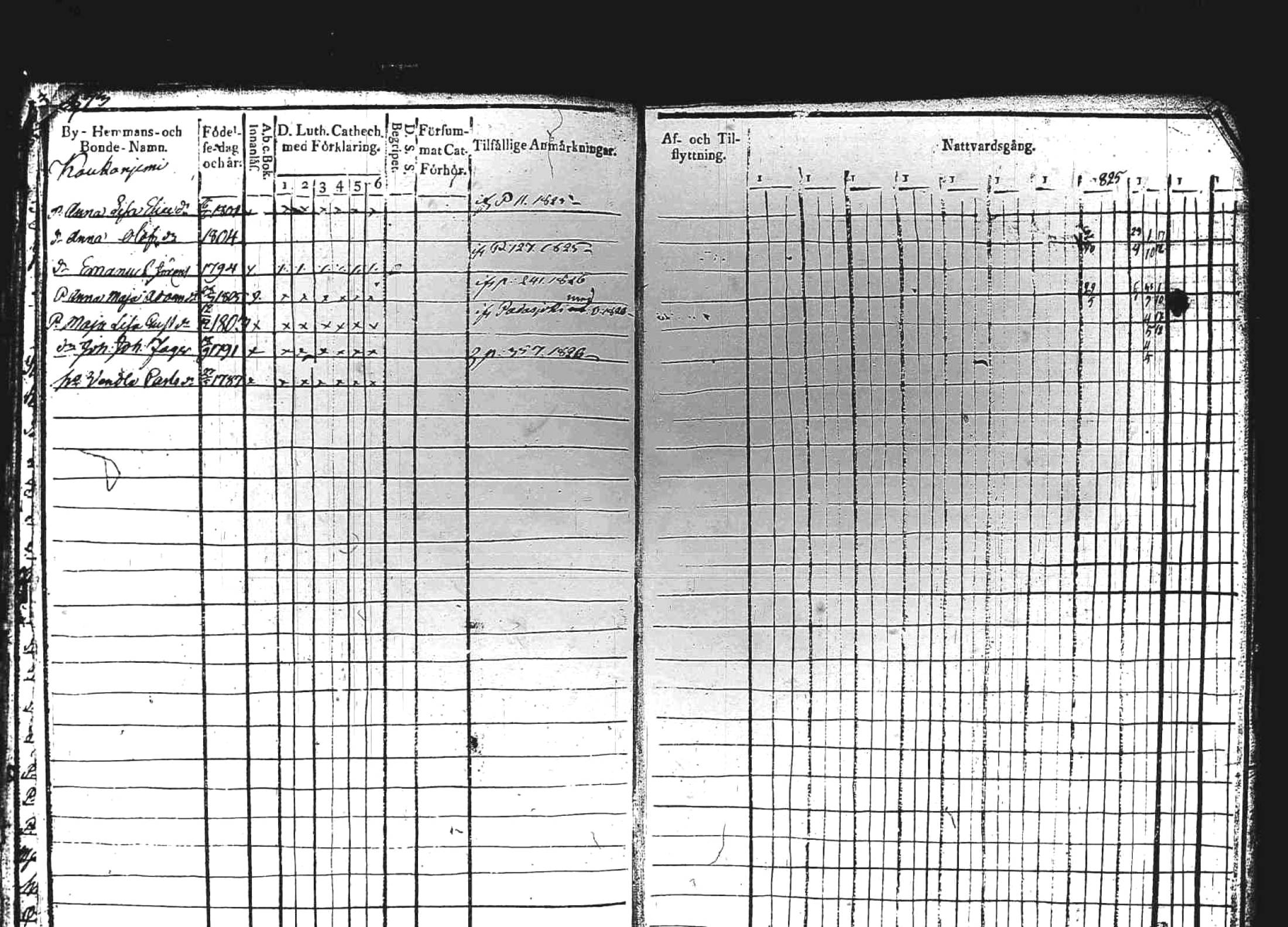 [ ../kirjat/Kirkonkirjat/kuhmoinen/rippikirja_1818-1827_tk573/kuvat/362.jpg ]