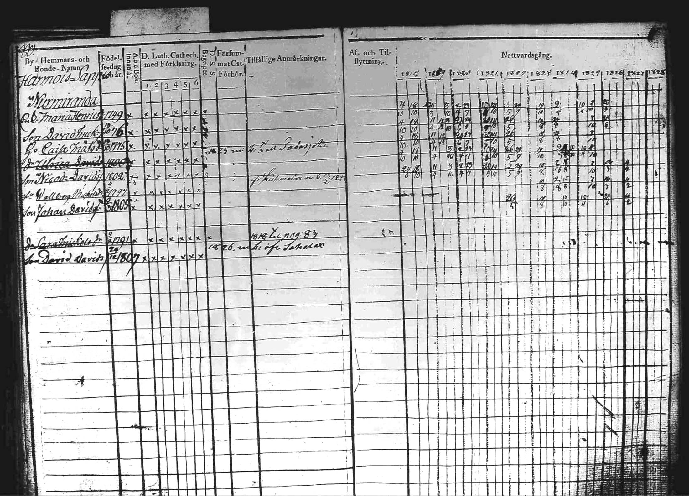 [ ../kirjat/Kirkonkirjat/kuhmoinen/rippikirja_1818-1827_tk573/kuvat/80.jpg ]