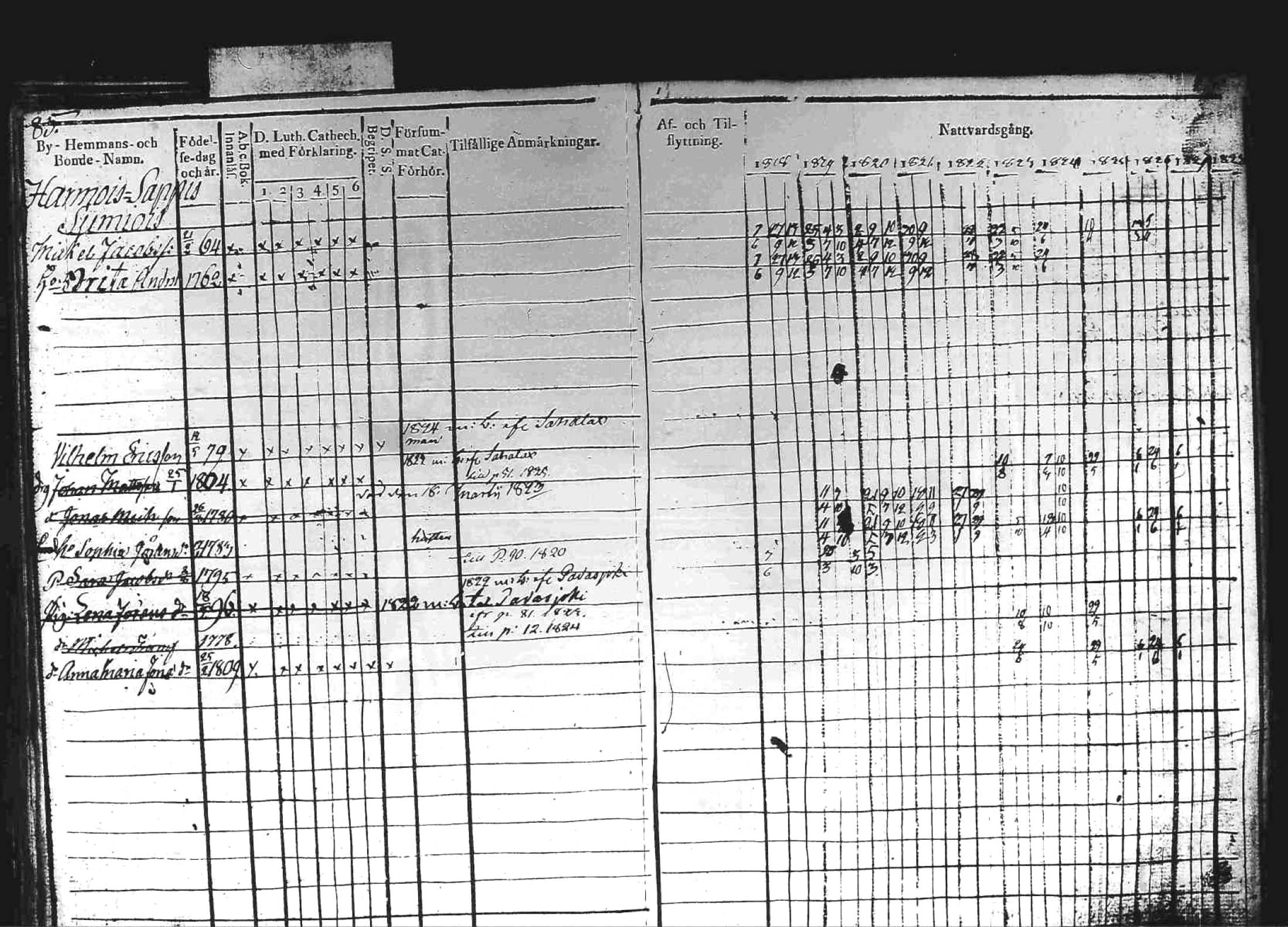 [ ../kirjat/Kirkonkirjat/kuhmoinen/rippikirja_1818-1827_tk573/kuvat/85.jpg ]