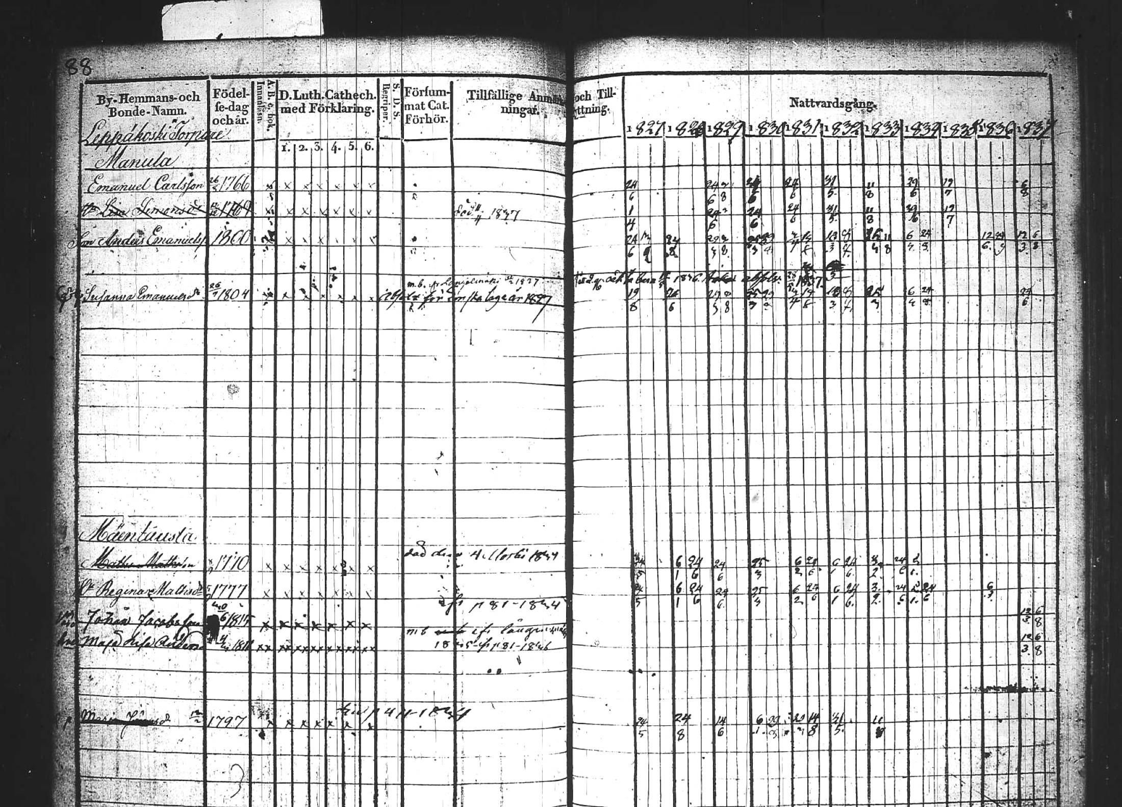 [ ../kirjat/Kirkonkirjat/kuhmoinen/rippikirja_1827-1839_tk573-574/kuvat/105.jpg ]