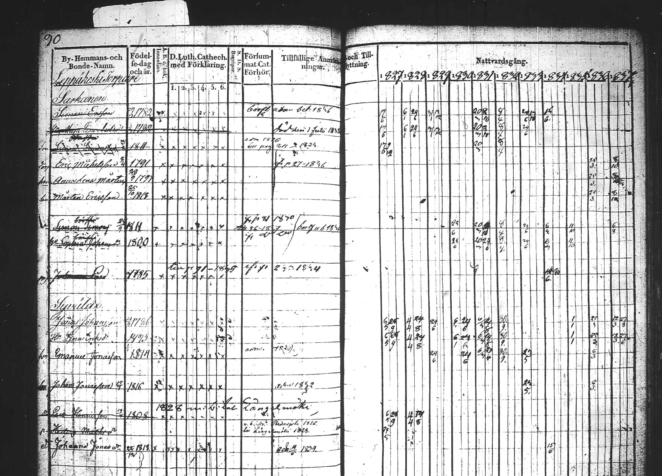 [ ../kirjat/Kirkonkirjat/kuhmoinen/rippikirja_1827-1839_tk573-574/kuvat/107.jpg ]
