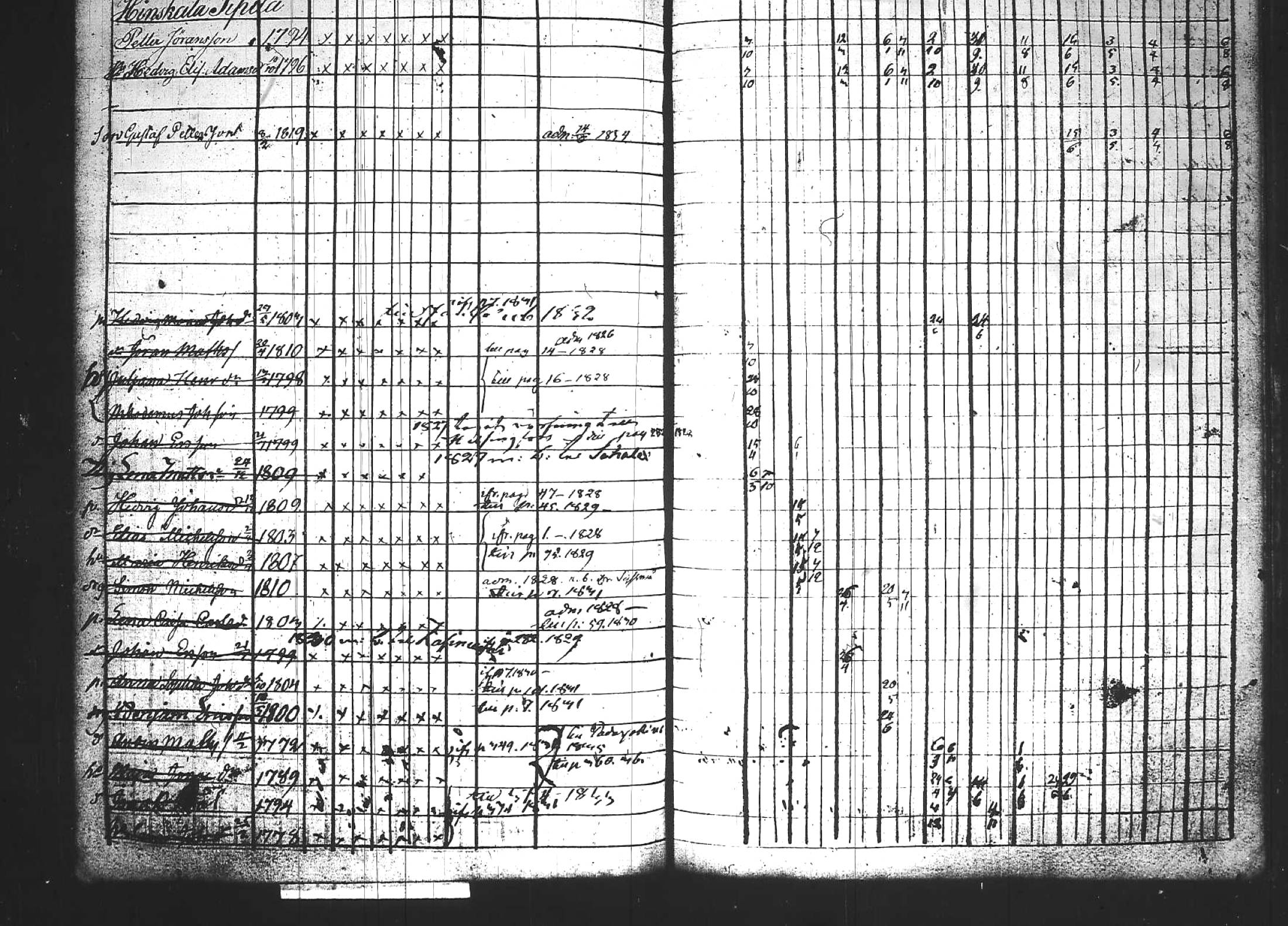 [ ../kirjat/Kirkonkirjat/kuhmoinen/rippikirja_1827-1839_tk573-574/kuvat/116.jpg ]