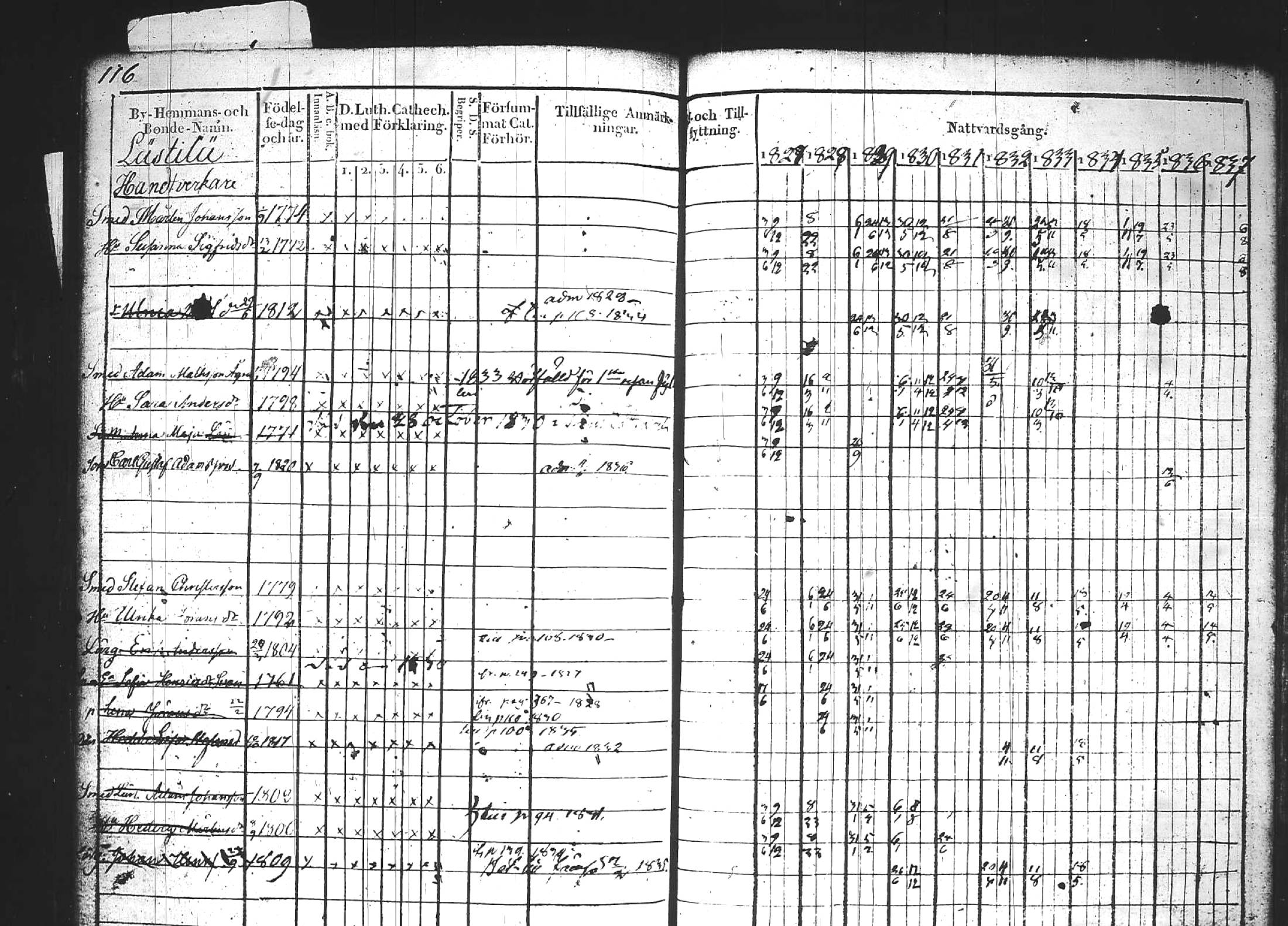 [ ../kirjat/Kirkonkirjat/kuhmoinen/rippikirja_1827-1839_tk573-574/kuvat/134.jpg ]