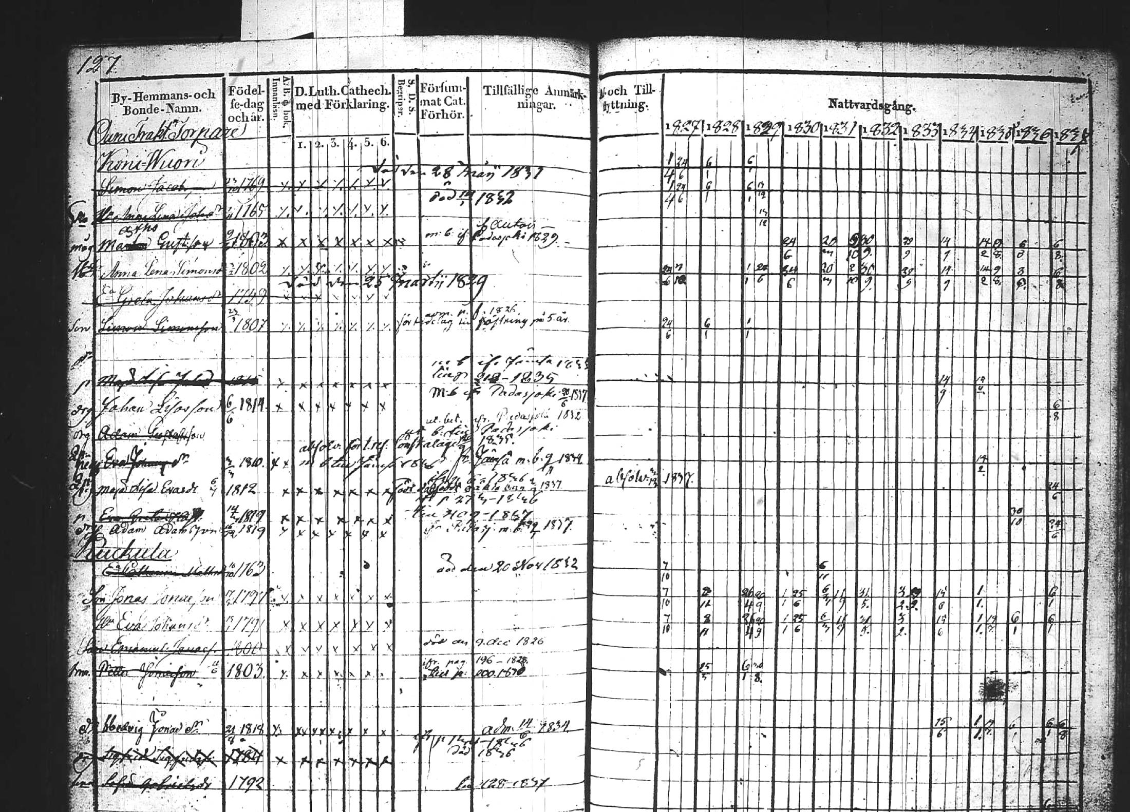 [ ../kirjat/Kirkonkirjat/kuhmoinen/rippikirja_1827-1839_tk573-574/kuvat/144.jpg ]