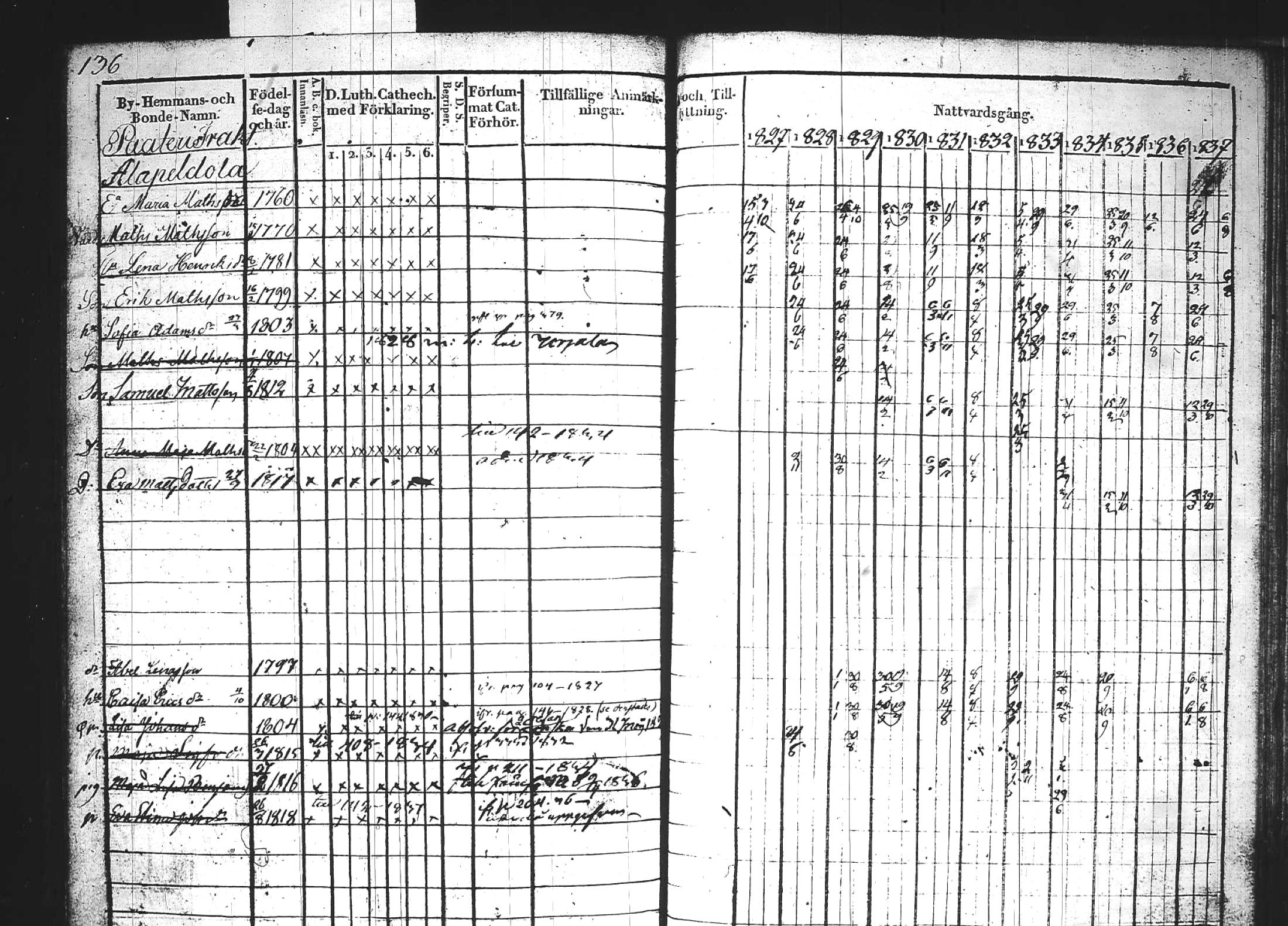 [ ../kirjat/Kirkonkirjat/kuhmoinen/rippikirja_1827-1839_tk573-574/kuvat/153.jpg ]