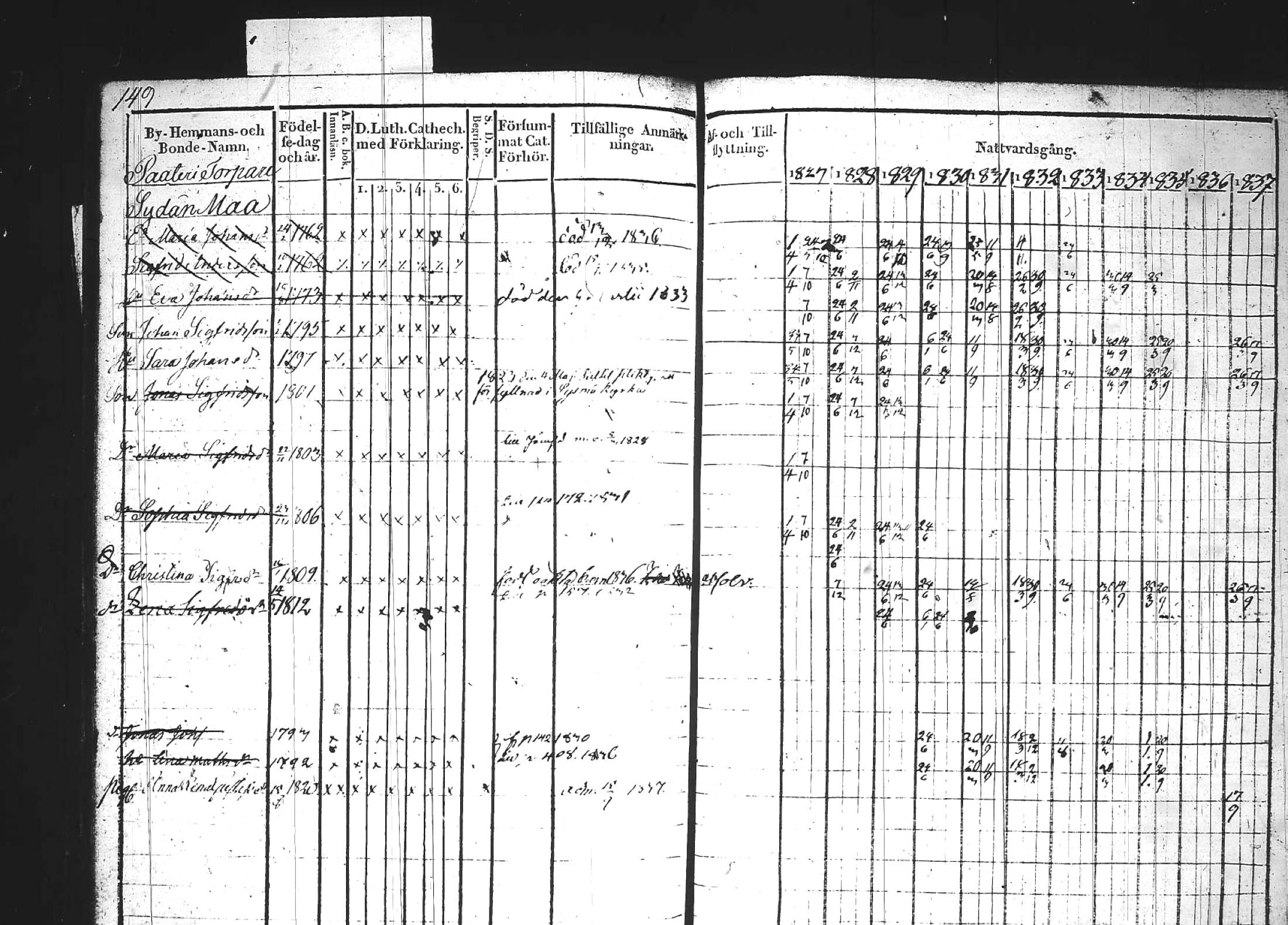 [ ../kirjat/Kirkonkirjat/kuhmoinen/rippikirja_1827-1839_tk573-574/kuvat/166.jpg ]