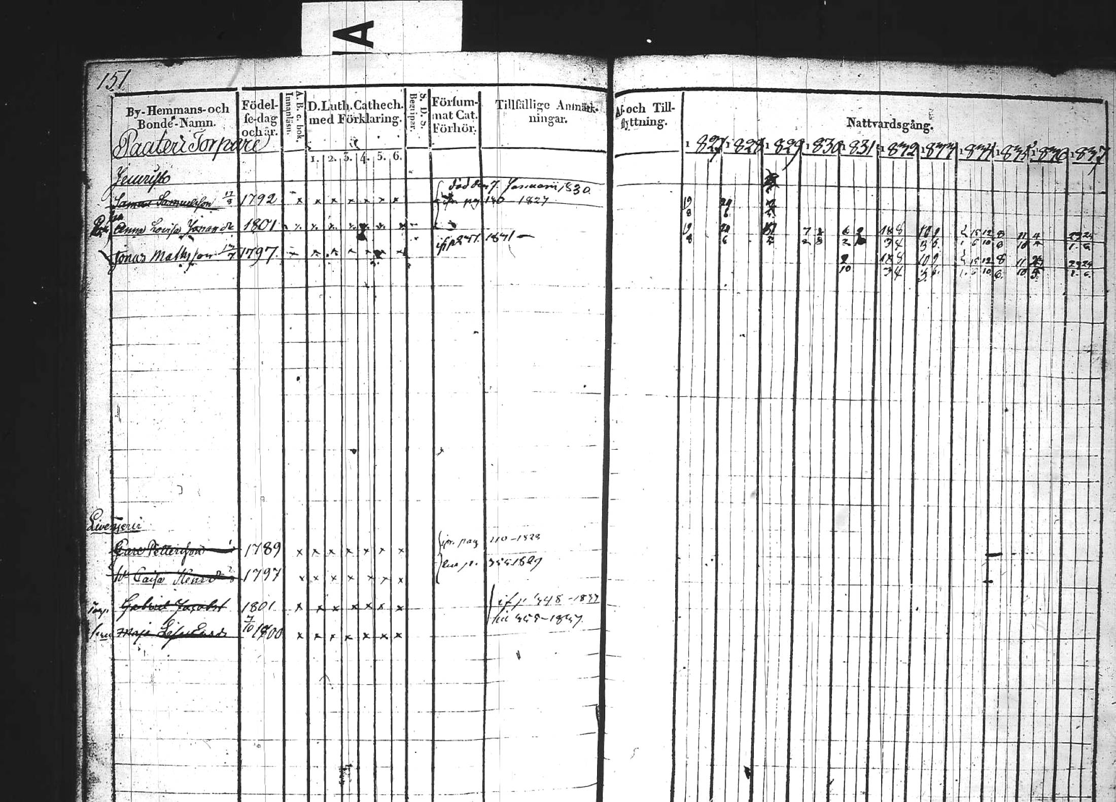 [ ../kirjat/Kirkonkirjat/kuhmoinen/rippikirja_1827-1839_tk573-574/kuvat/168.jpg ]