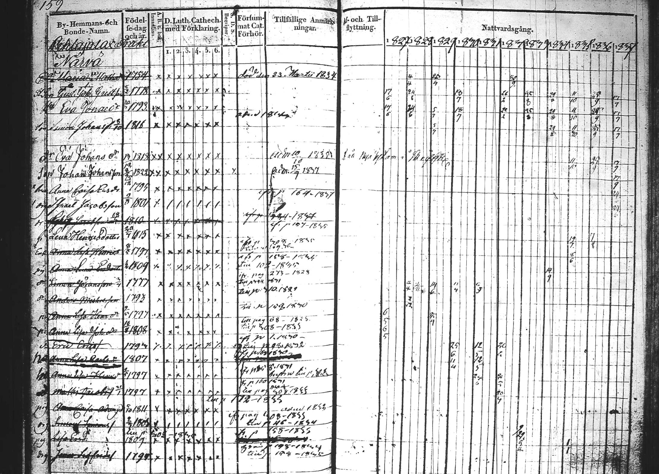 [ ../kirjat/Kirkonkirjat/kuhmoinen/rippikirja_1827-1839_tk573-574/kuvat/176.jpg ]