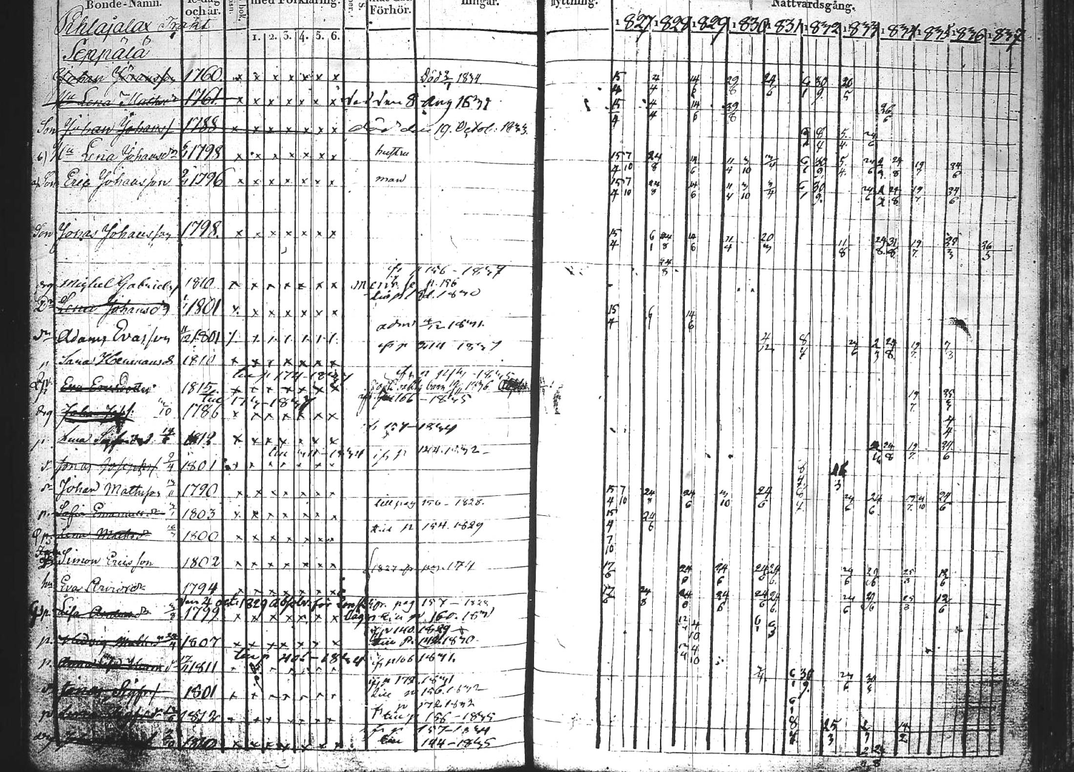 [ ../kirjat/Kirkonkirjat/kuhmoinen/rippikirja_1827-1839_tk573-574/kuvat/178.jpg ]
