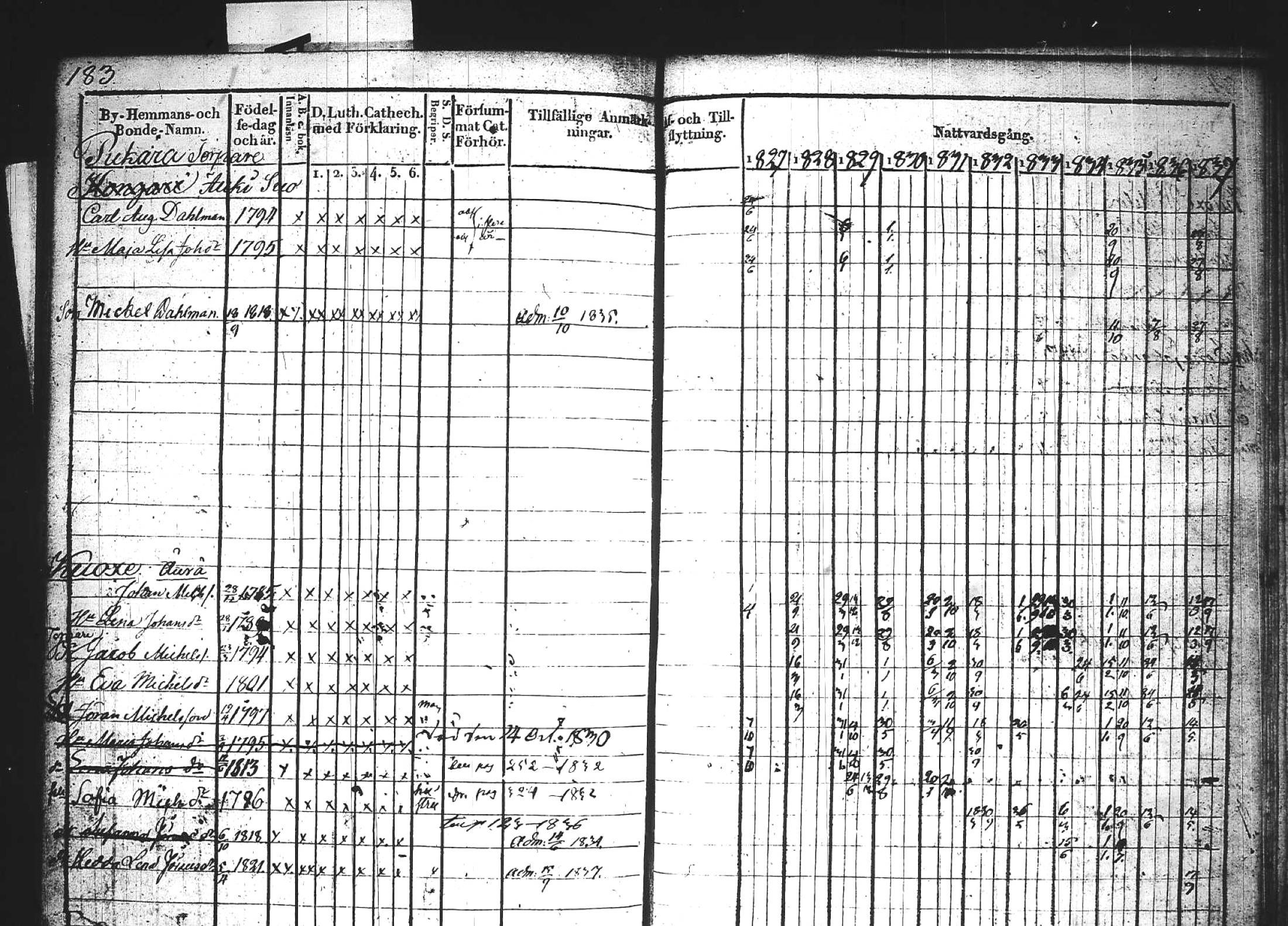[ ../kirjat/Kirkonkirjat/kuhmoinen/rippikirja_1827-1839_tk573-574/kuvat/198.jpg ]