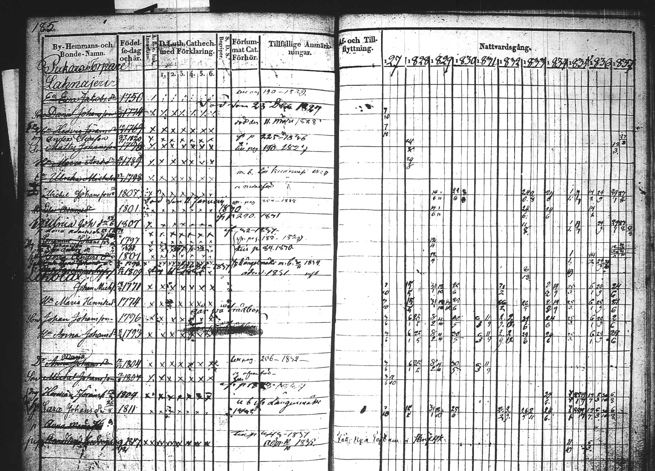 [ ../kirjat/Kirkonkirjat/kuhmoinen/rippikirja_1827-1839_tk573-574/kuvat/200.jpg ]