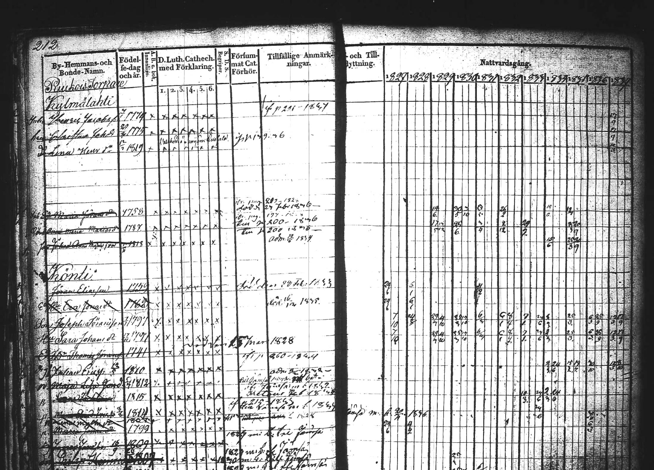 [ ../kirjat/Kirkonkirjat/kuhmoinen/rippikirja_1827-1839_tk573-574/kuvat/225.jpg ]