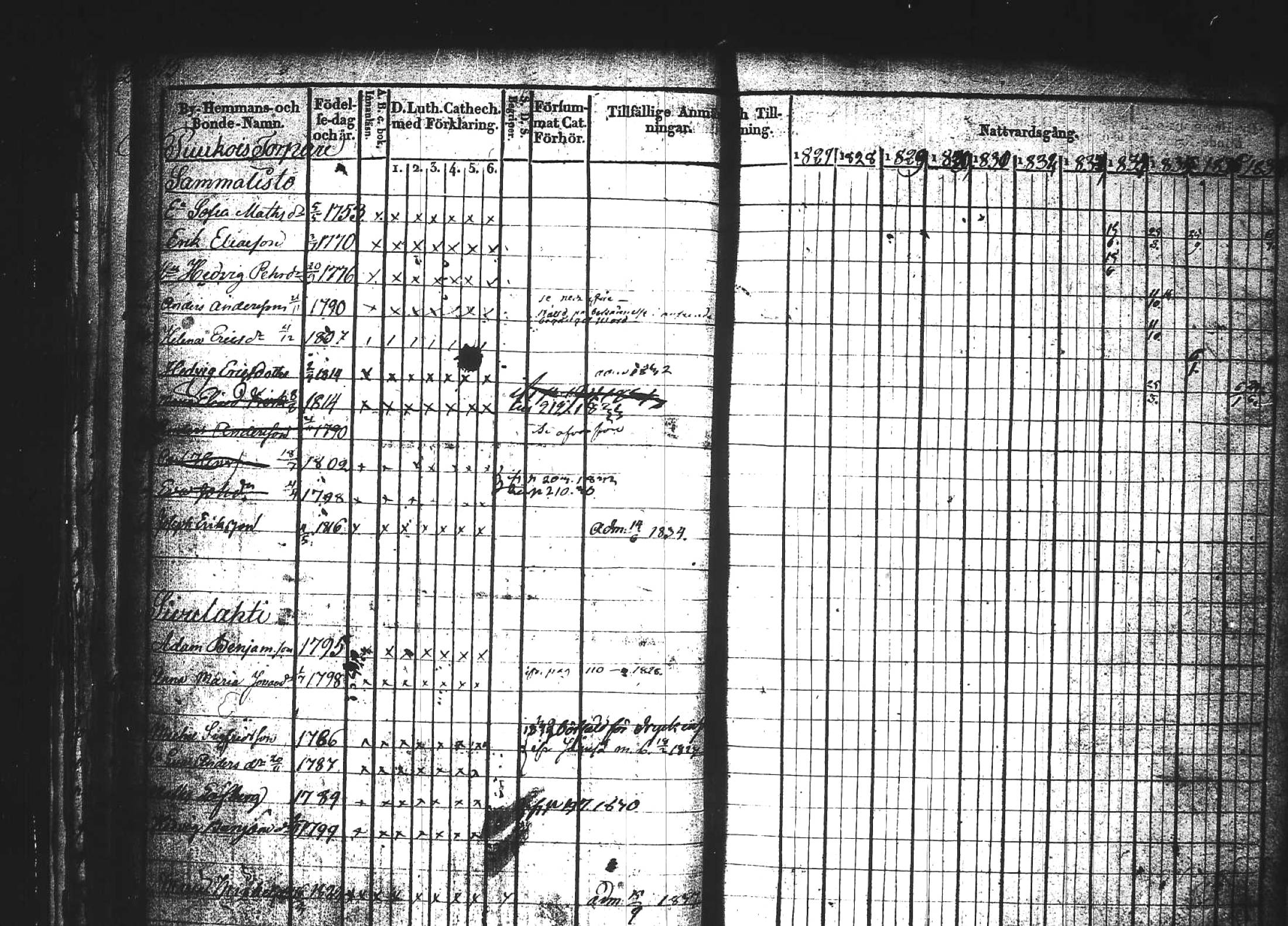 [ ../kirjat/Kirkonkirjat/kuhmoinen/rippikirja_1827-1839_tk573-574/kuvat/230.jpg ]