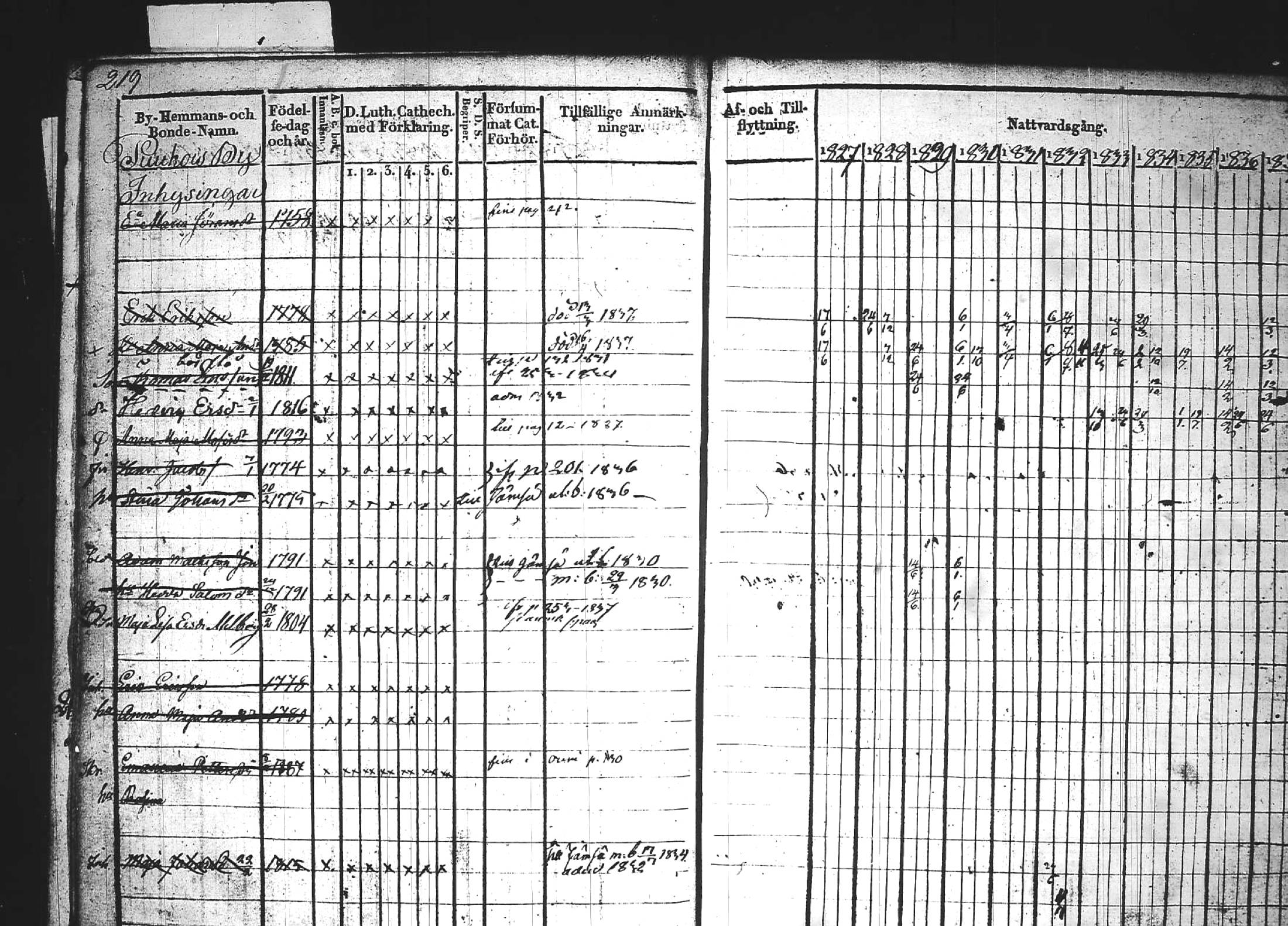 [ ../kirjat/Kirkonkirjat/kuhmoinen/rippikirja_1827-1839_tk573-574/kuvat/235.jpg ]