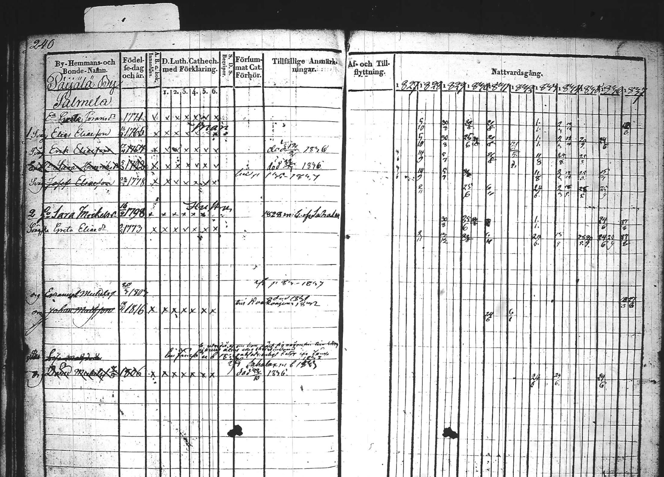 [ ../kirjat/Kirkonkirjat/kuhmoinen/rippikirja_1827-1839_tk573-574/kuvat/257.jpg ]