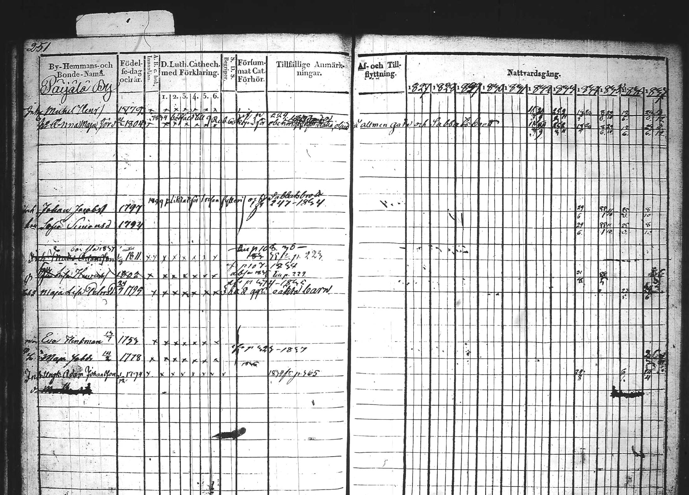 [ ../kirjat/Kirkonkirjat/kuhmoinen/rippikirja_1827-1839_tk573-574/kuvat/265.jpg ]