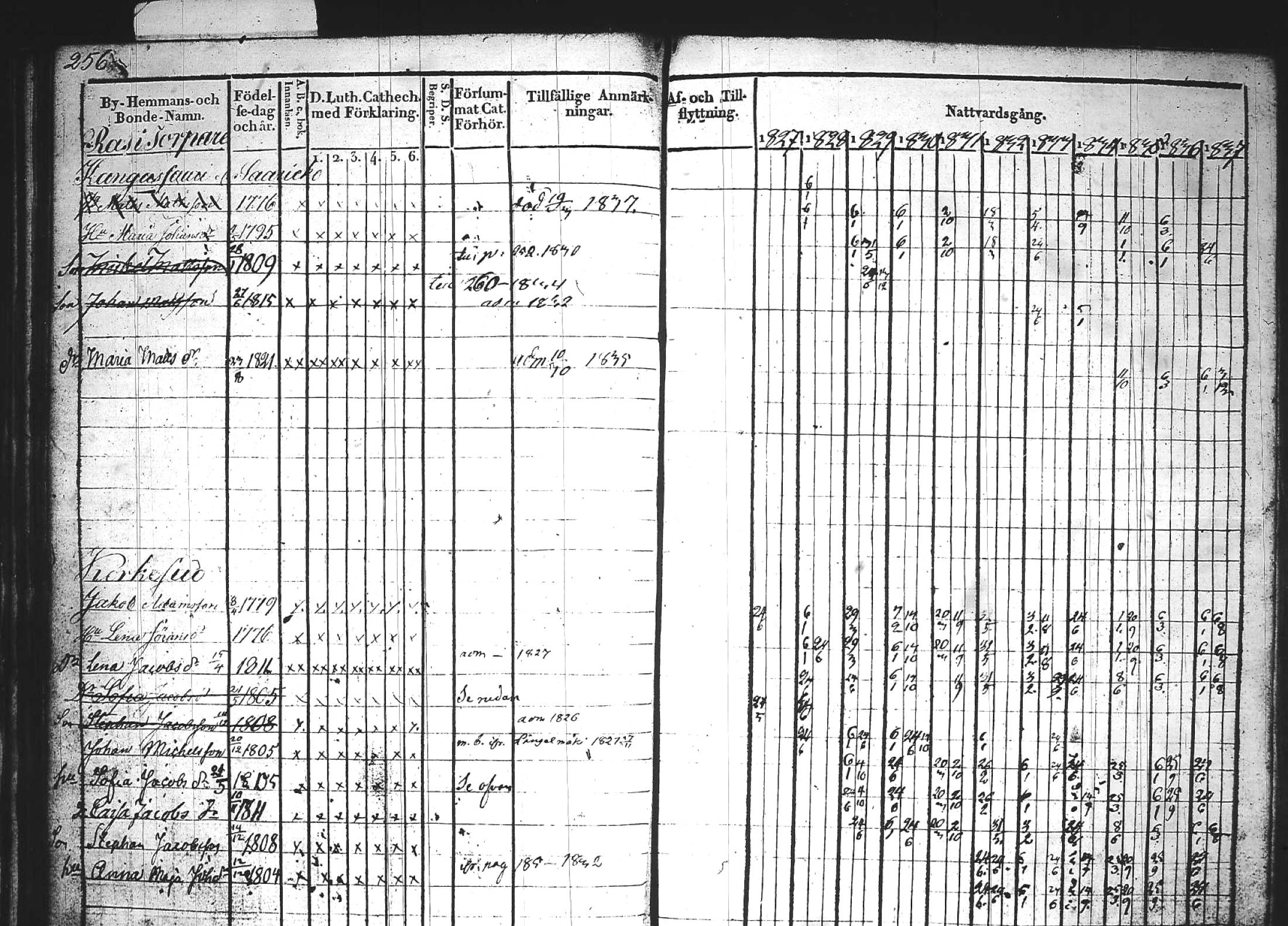 [ ../kirjat/Kirkonkirjat/kuhmoinen/rippikirja_1827-1839_tk573-574/kuvat/270.jpg ]