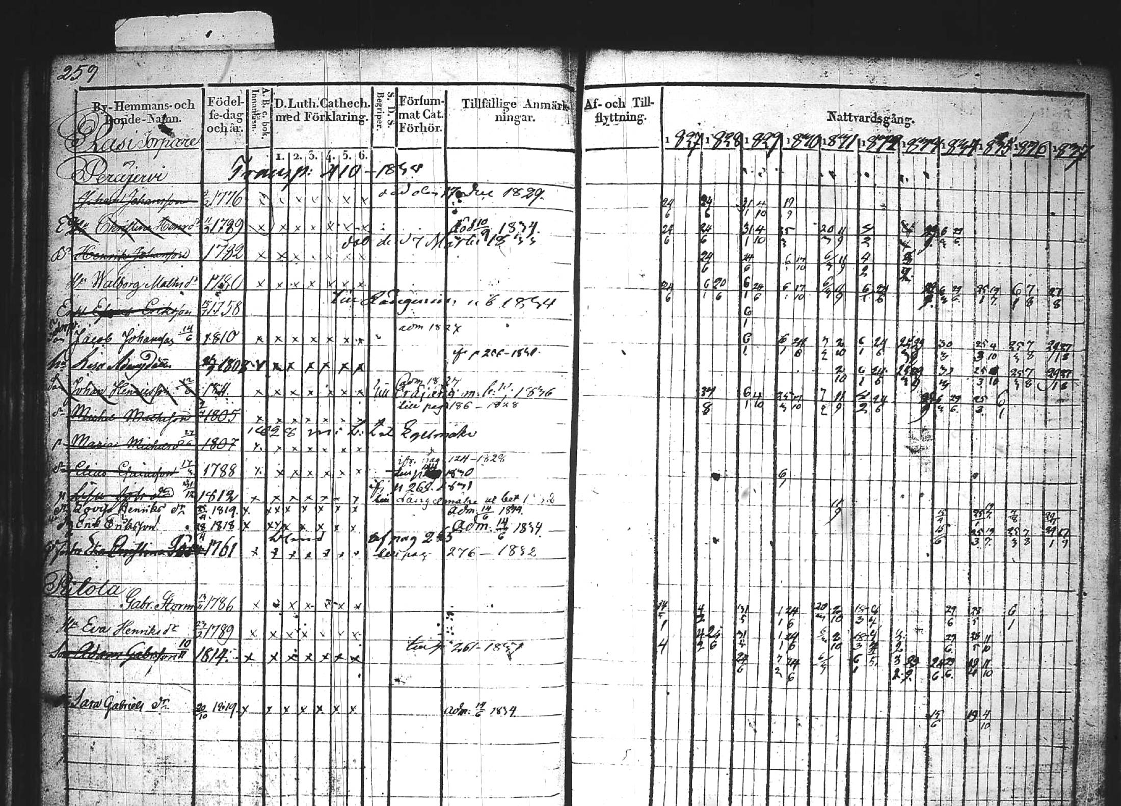[ ../kirjat/Kirkonkirjat/kuhmoinen/rippikirja_1827-1839_tk573-574/kuvat/273.jpg ]