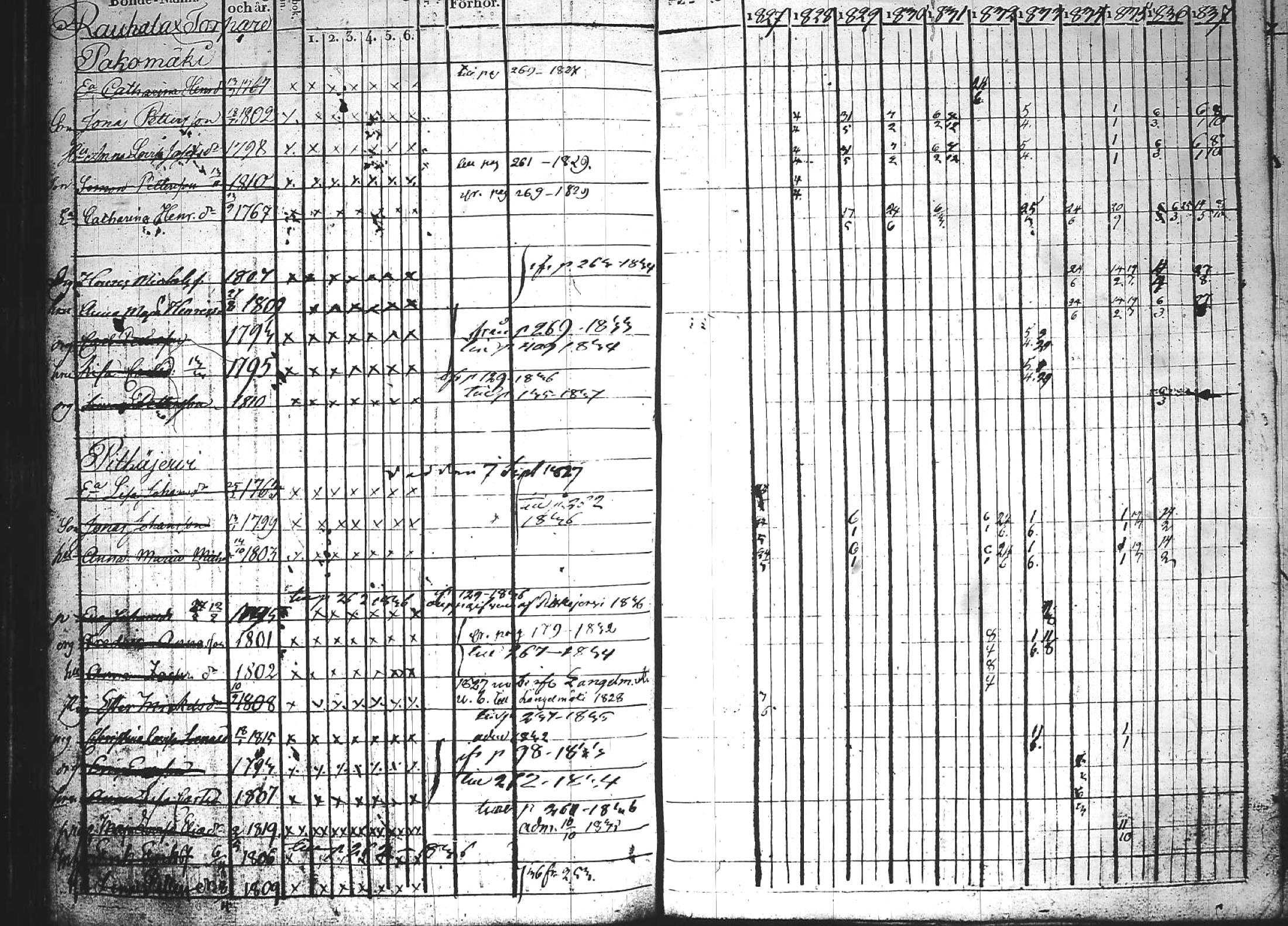 [ ../kirjat/Kirkonkirjat/kuhmoinen/rippikirja_1827-1839_tk573-574/kuvat/283.jpg ]
