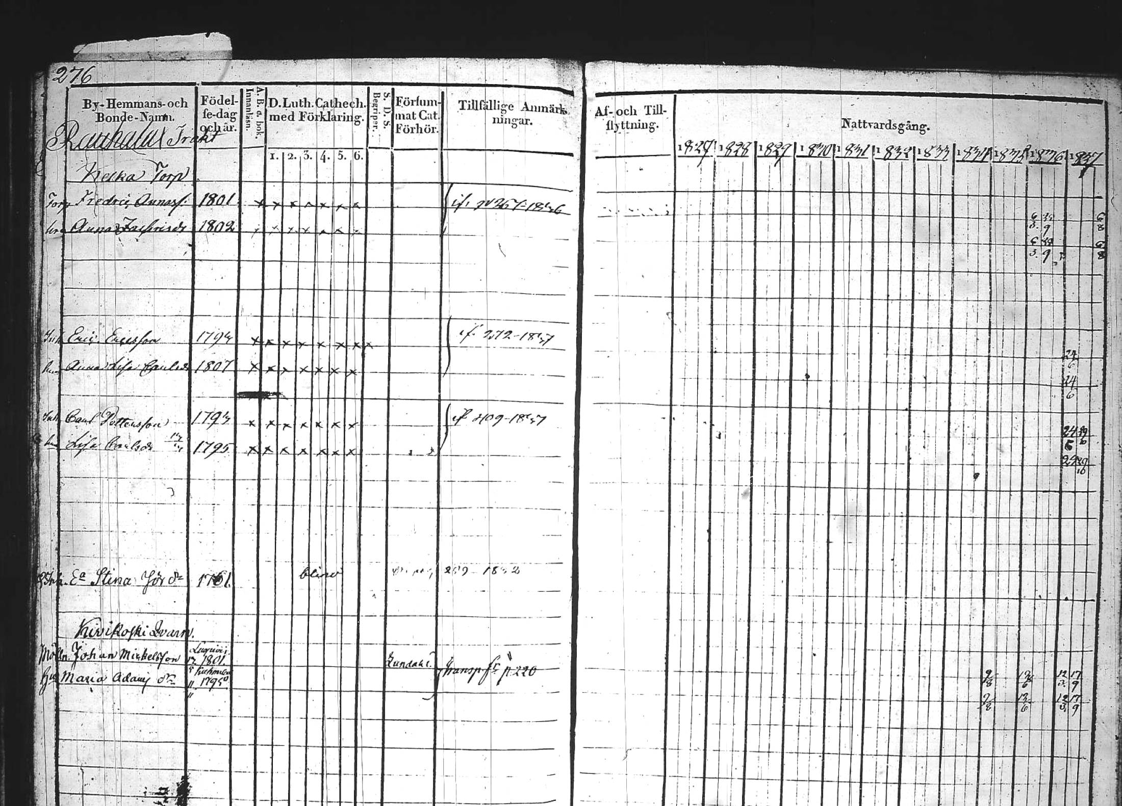 [ ../kirjat/Kirkonkirjat/kuhmoinen/rippikirja_1827-1839_tk573-574/kuvat/288.jpg ]