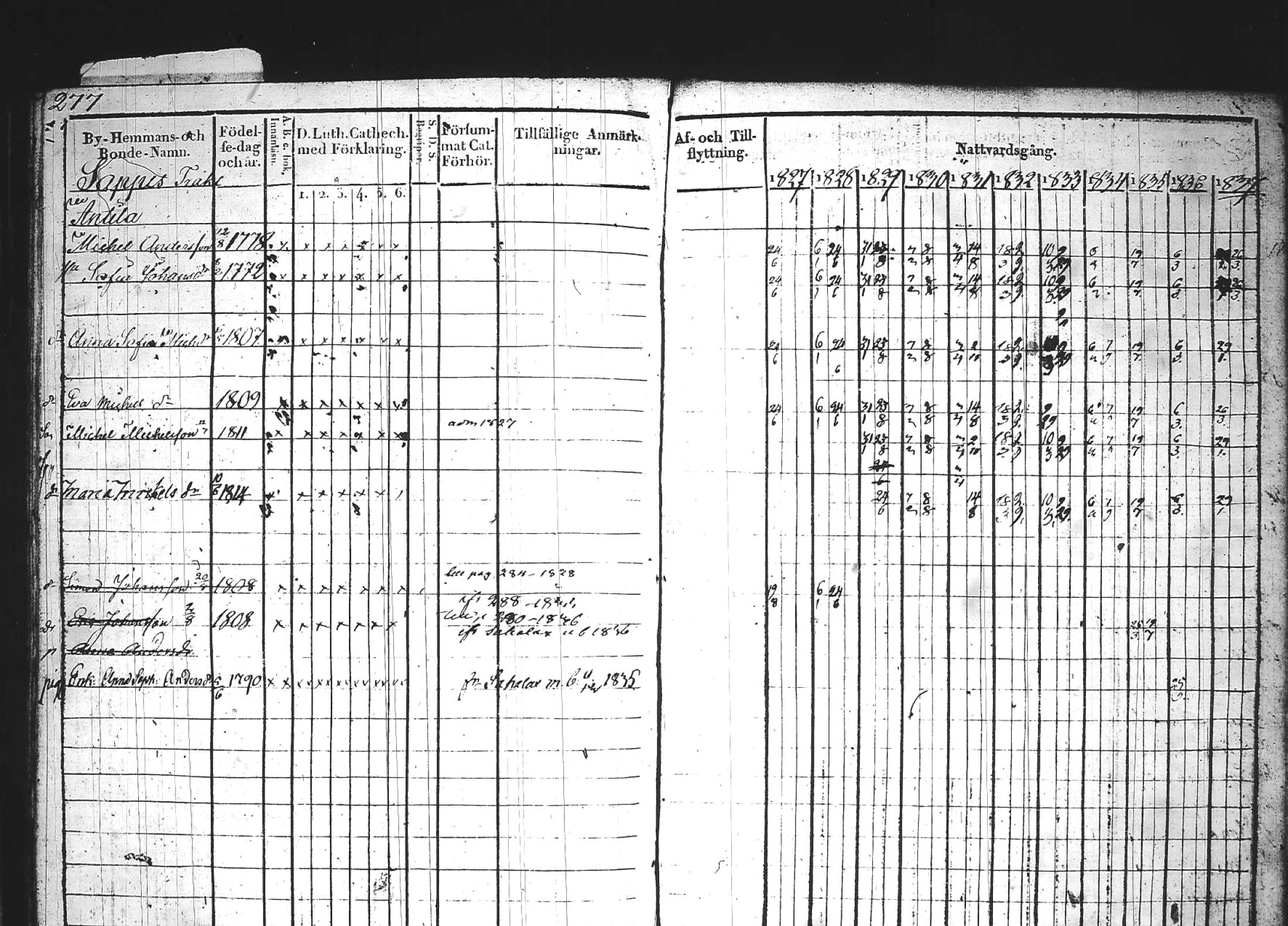 [ ../kirjat/Kirkonkirjat/kuhmoinen/rippikirja_1827-1839_tk573-574/kuvat/289.jpg ]