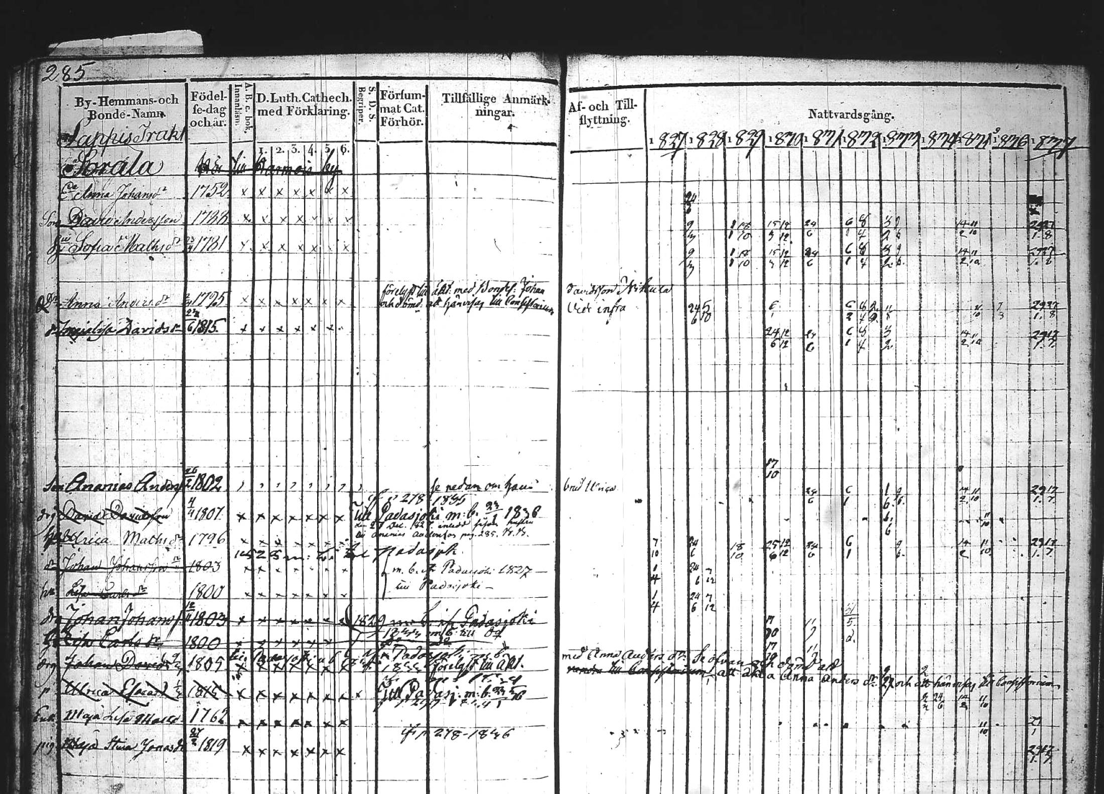 [ ../kirjat/Kirkonkirjat/kuhmoinen/rippikirja_1827-1839_tk573-574/kuvat/297.jpg ]