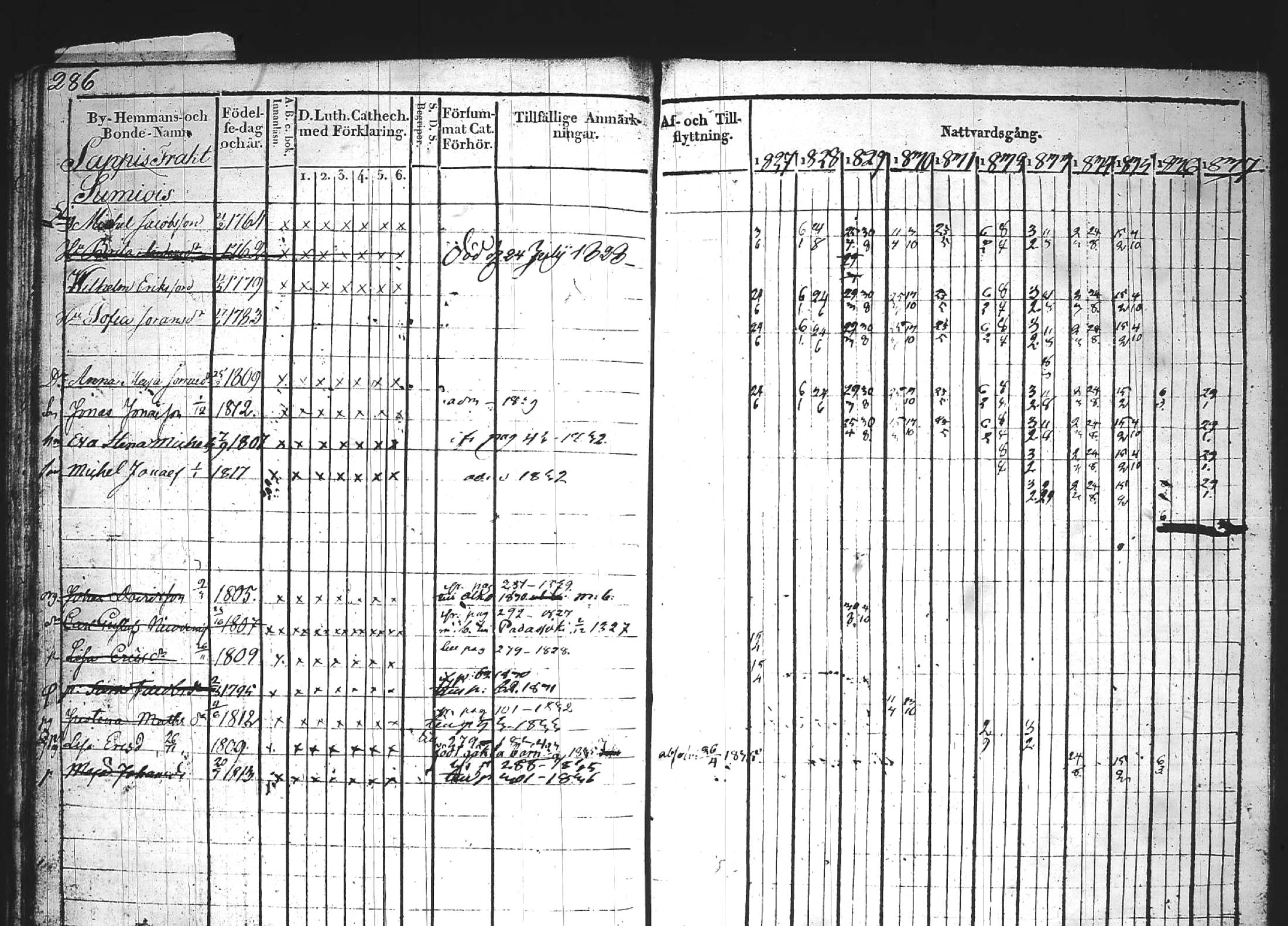 [ ../kirjat/Kirkonkirjat/kuhmoinen/rippikirja_1827-1839_tk573-574/kuvat/298.jpg ]