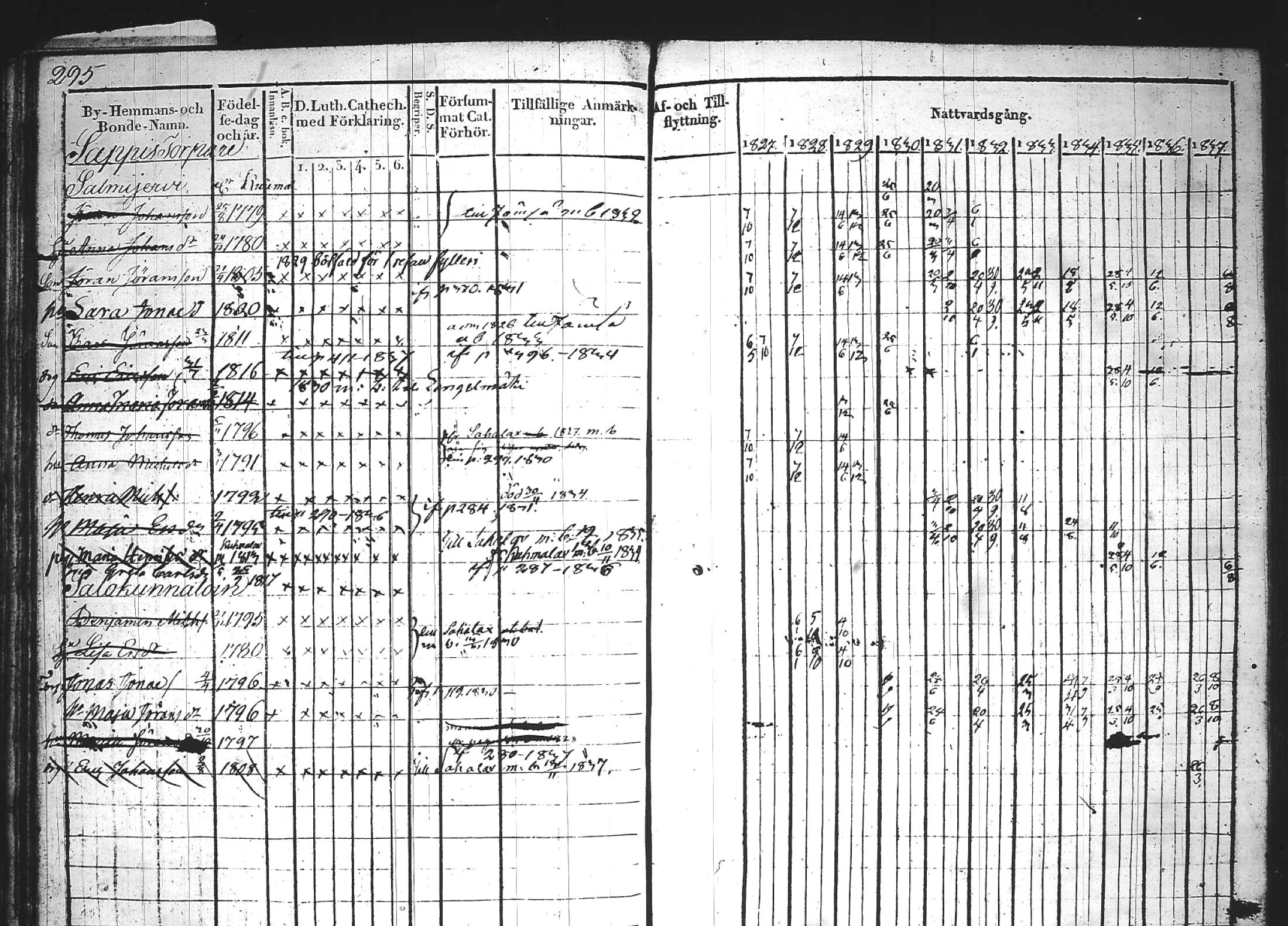 [ ../kirjat/Kirkonkirjat/kuhmoinen/rippikirja_1827-1839_tk573-574/kuvat/306.jpg ]