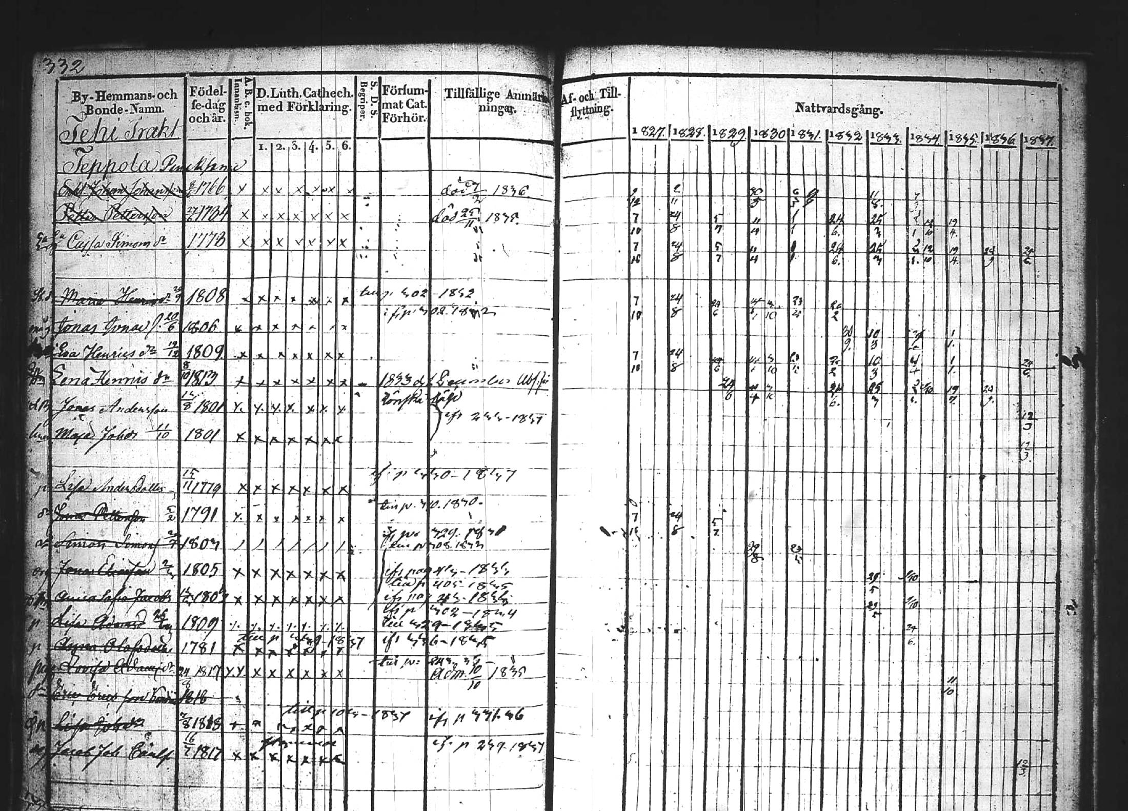 [ ../kirjat/Kirkonkirjat/kuhmoinen/rippikirja_1827-1839_tk573-574/kuvat/343.jpg ]