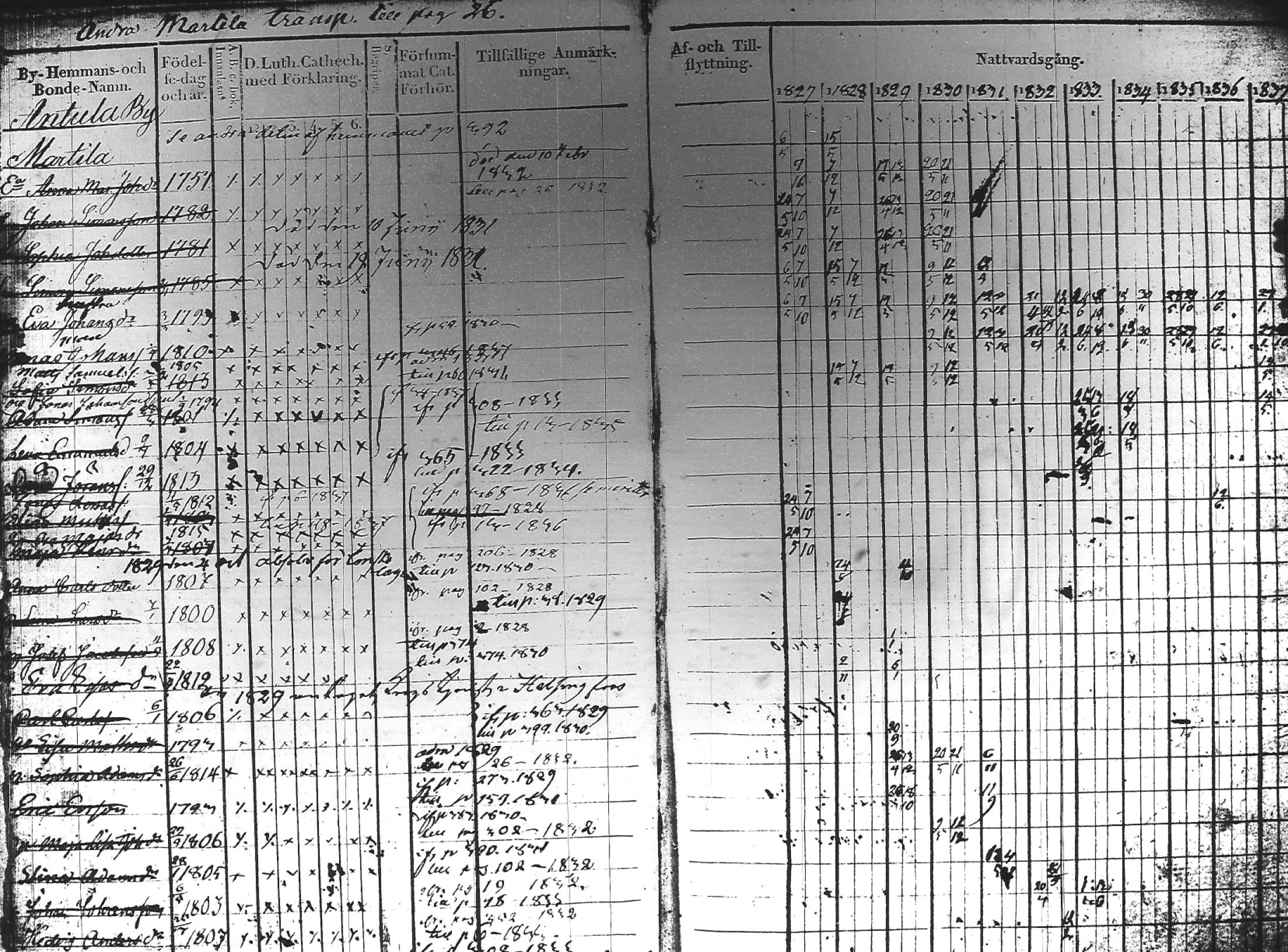 [ ../kirjat/Kirkonkirjat/kuhmoinen/rippikirja_1827-1839_tk573-574/kuvat/4.jpg ]