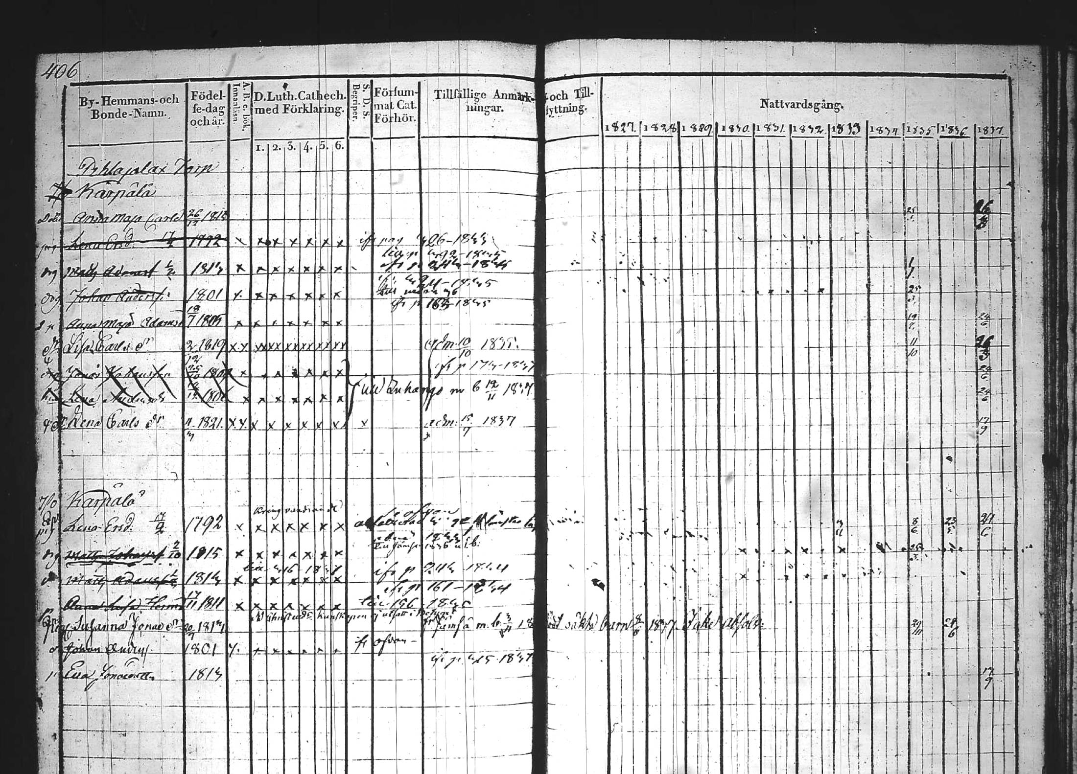 [ ../kirjat/Kirkonkirjat/kuhmoinen/rippikirja_1827-1839_tk573-574/kuvat/408.jpg ]