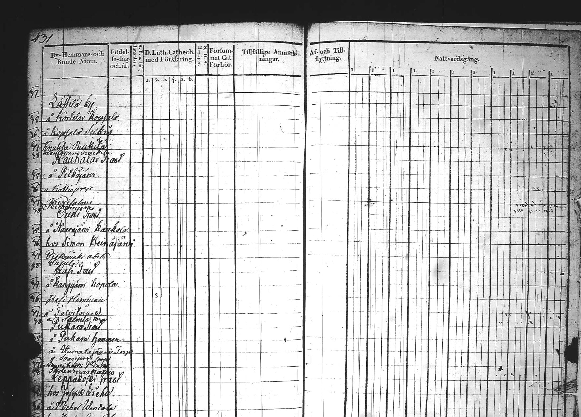 [ ../kirjat/Kirkonkirjat/kuhmoinen/rippikirja_1827-1839_tk573-574/kuvat/421.jpg ]