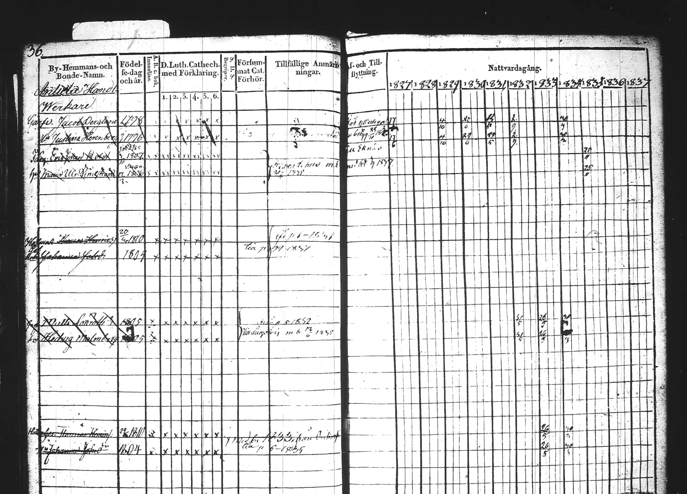 [ ../kirjat/Kirkonkirjat/kuhmoinen/rippikirja_1827-1839_tk573-574/kuvat/49.jpg ]