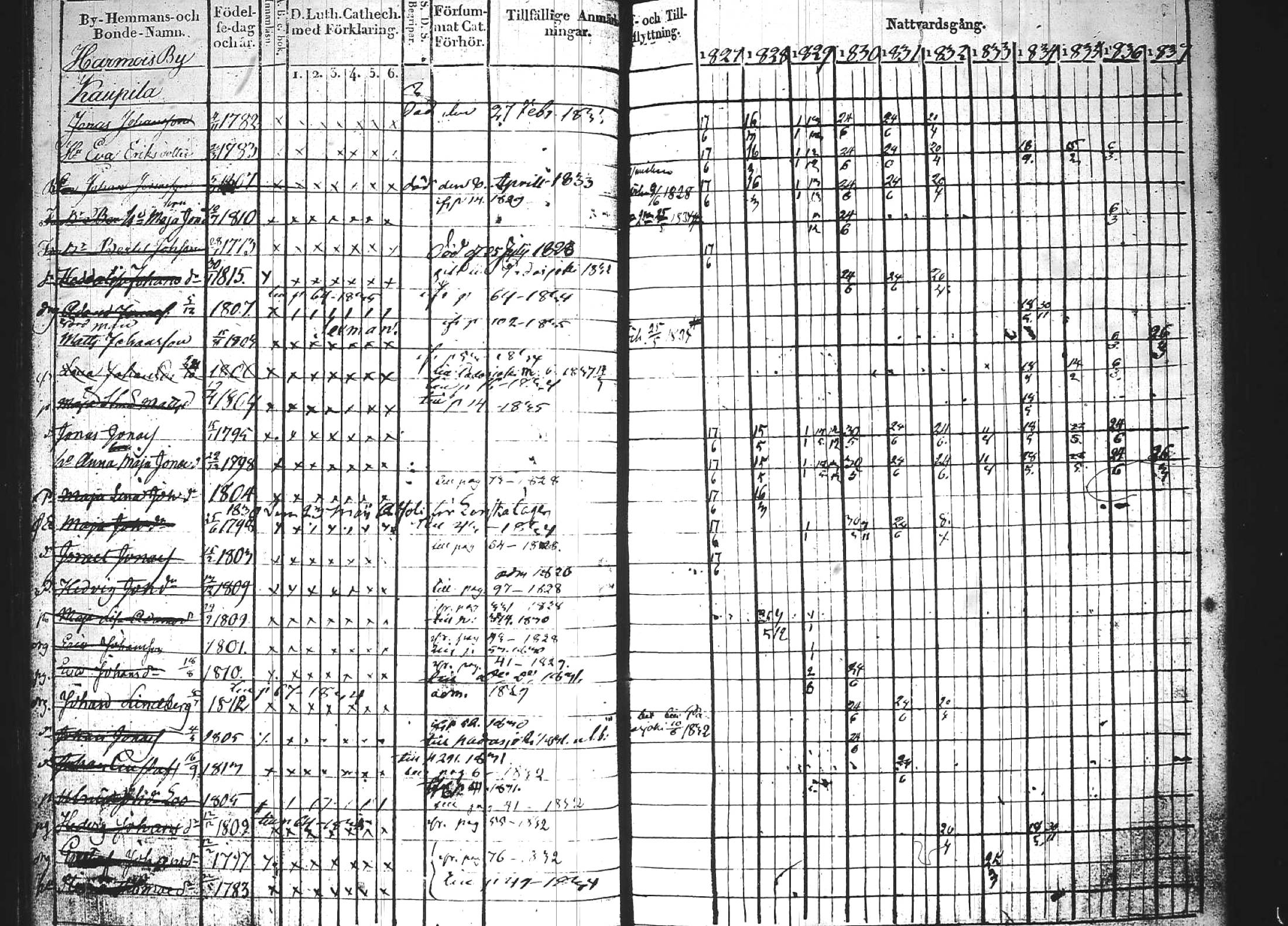 [ ../kirjat/Kirkonkirjat/kuhmoinen/rippikirja_1827-1839_tk573-574/kuvat/60.jpg ]
