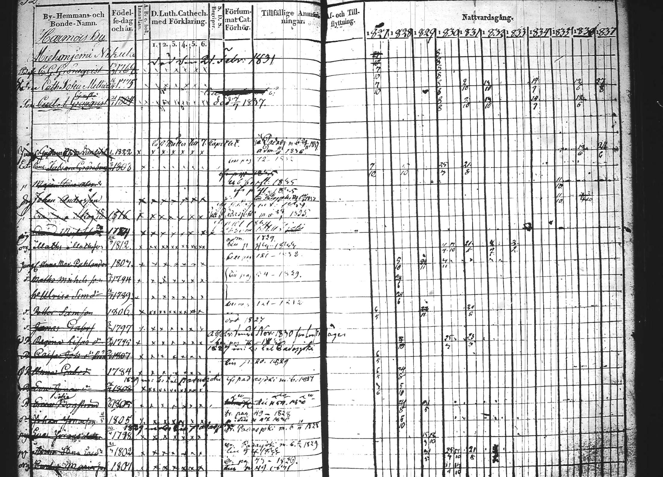 [ ../kirjat/Kirkonkirjat/kuhmoinen/rippikirja_1827-1839_tk573-574/kuvat/65.jpg ]