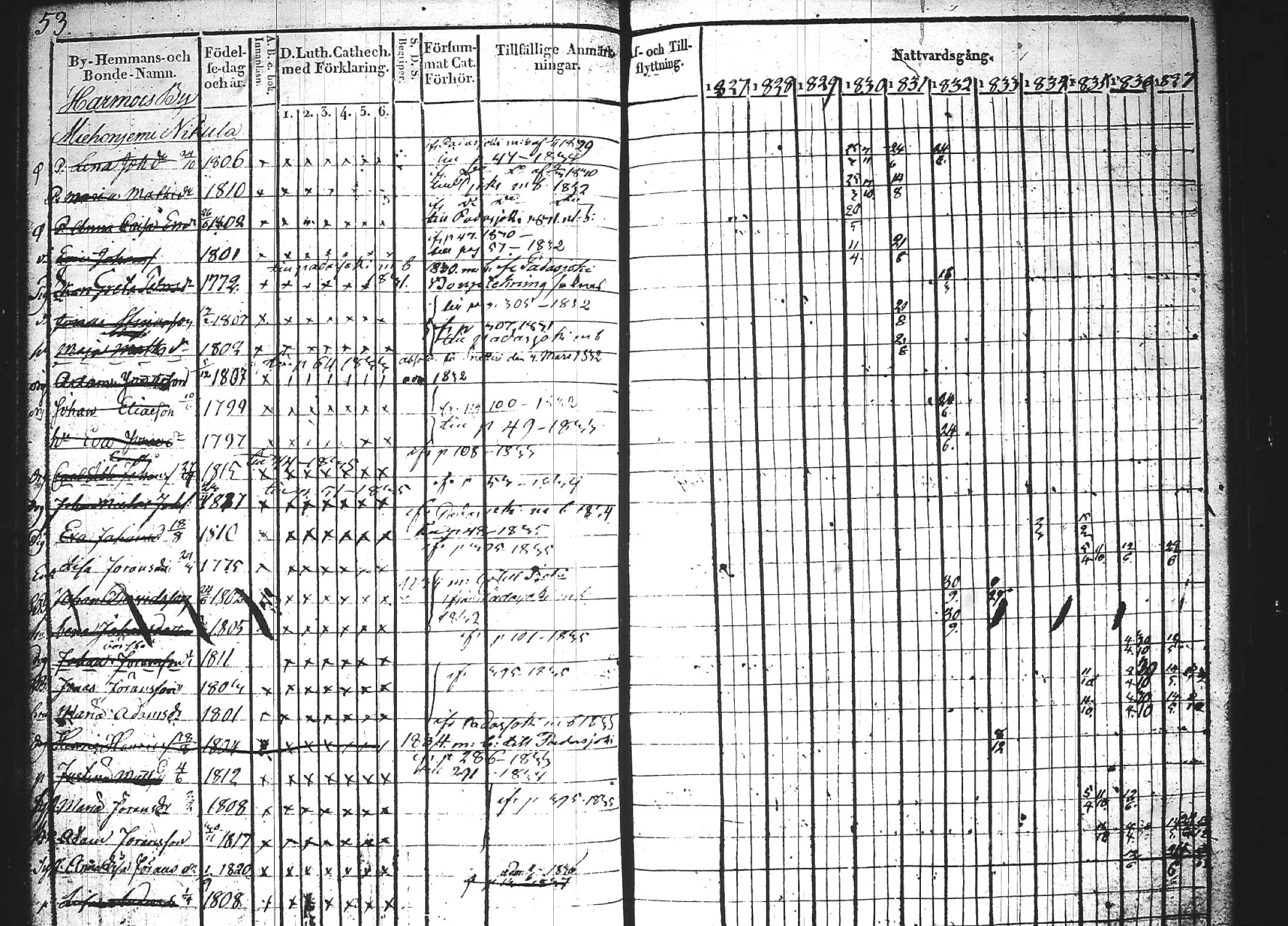 [ ../kirjat/Kirkonkirjat/kuhmoinen/rippikirja_1827-1839_tk573-574/kuvat/66.jpg ]