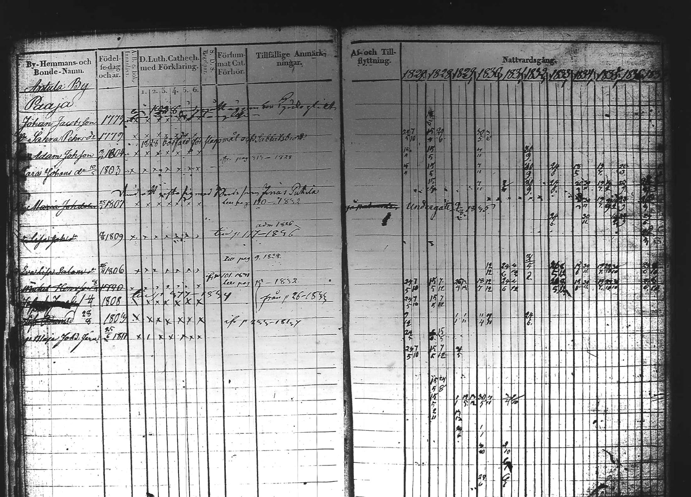 [ ../kirjat/Kirkonkirjat/kuhmoinen/rippikirja_1827-1839_tk573-574/kuvat/8.jpg ]