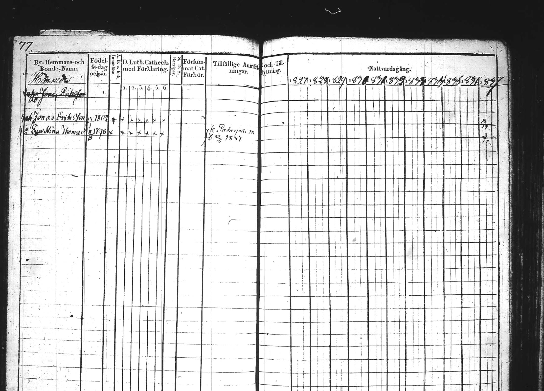 [ ../kirjat/Kirkonkirjat/kuhmoinen/rippikirja_1827-1839_tk573-574/kuvat/91.jpg ]