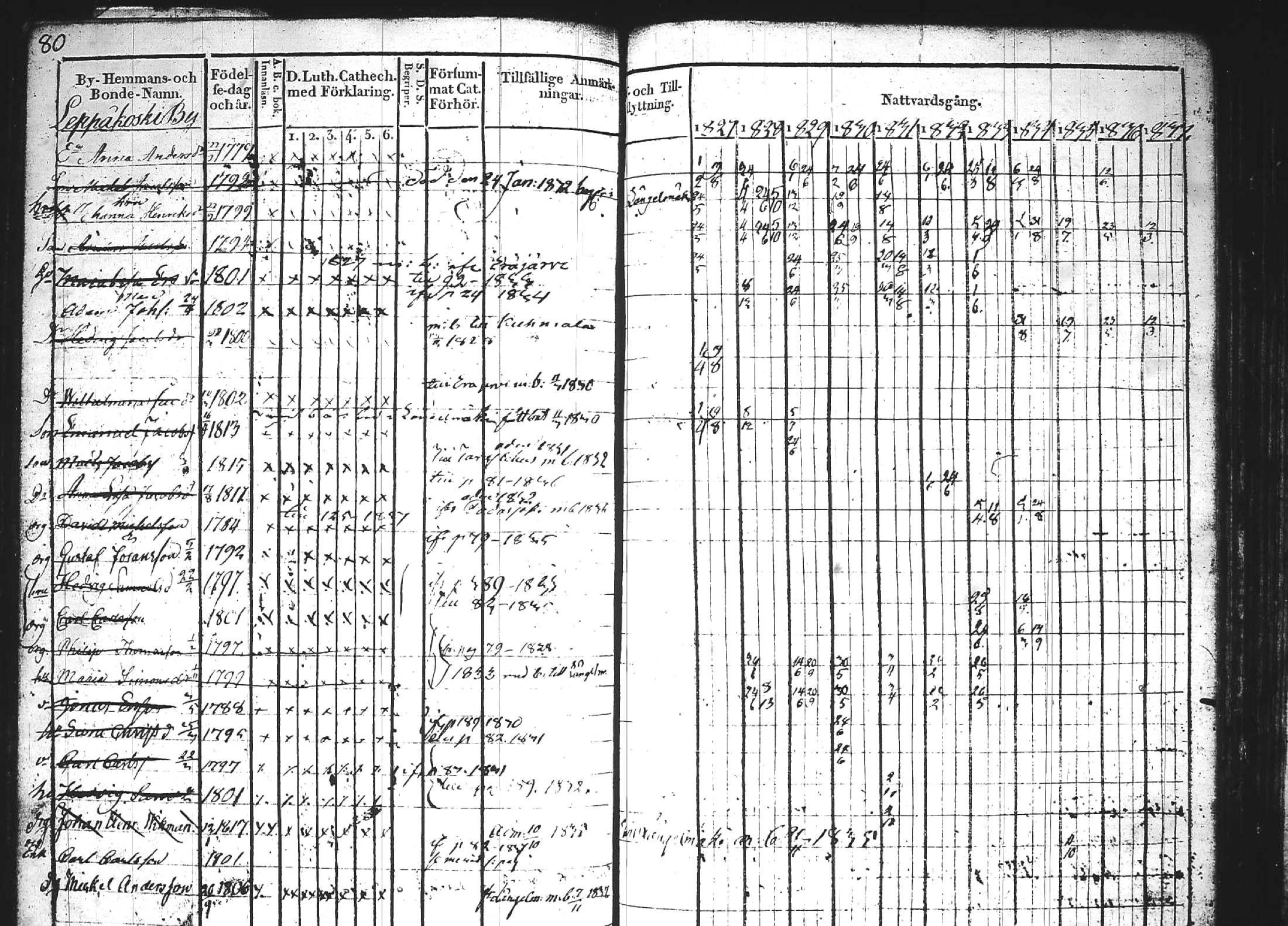[ ../kirjat/Kirkonkirjat/kuhmoinen/rippikirja_1827-1839_tk573-574/kuvat/94.jpg ]