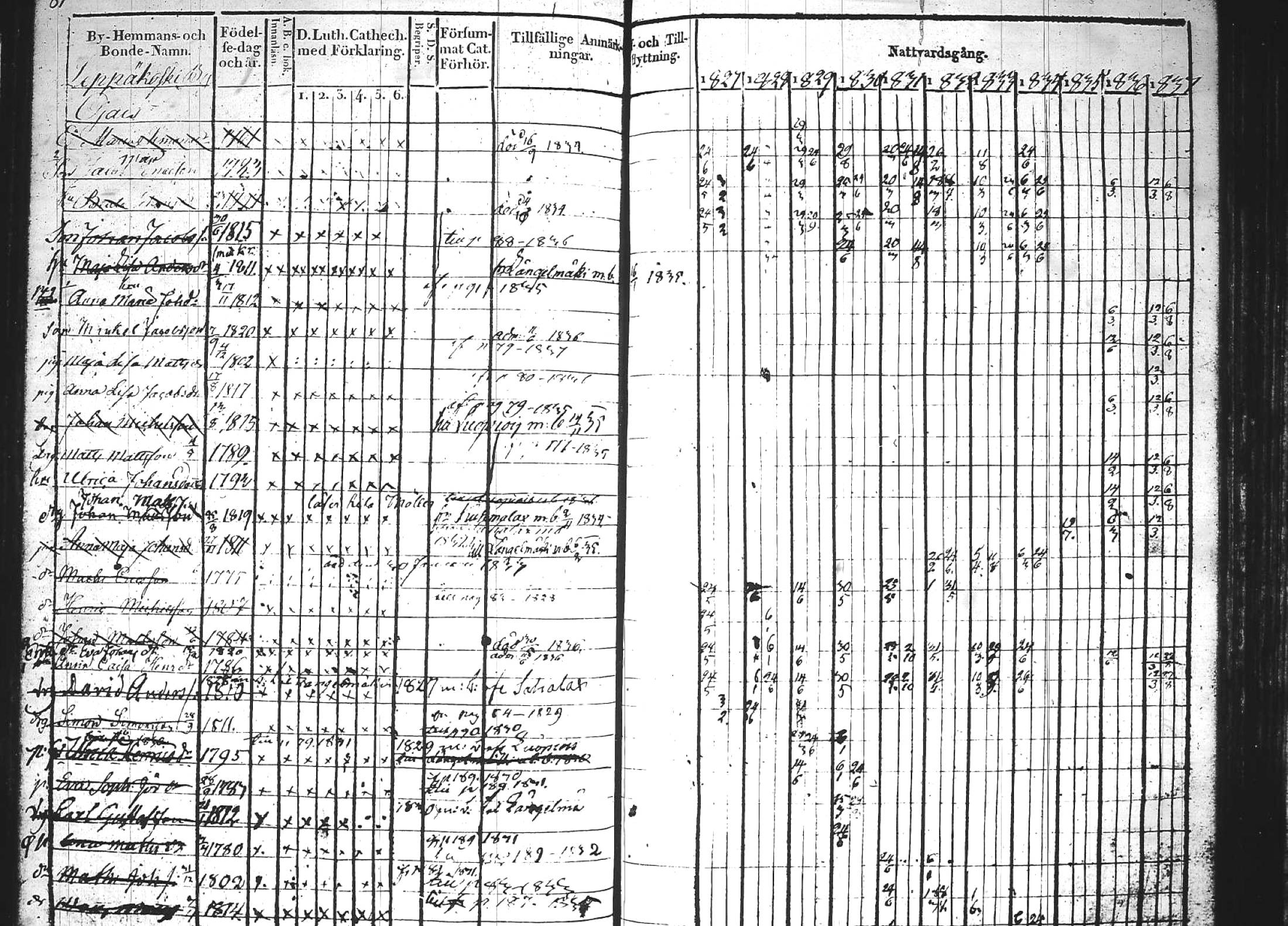 [ ../kirjat/Kirkonkirjat/kuhmoinen/rippikirja_1827-1839_tk573-574/kuvat/95.jpg ]