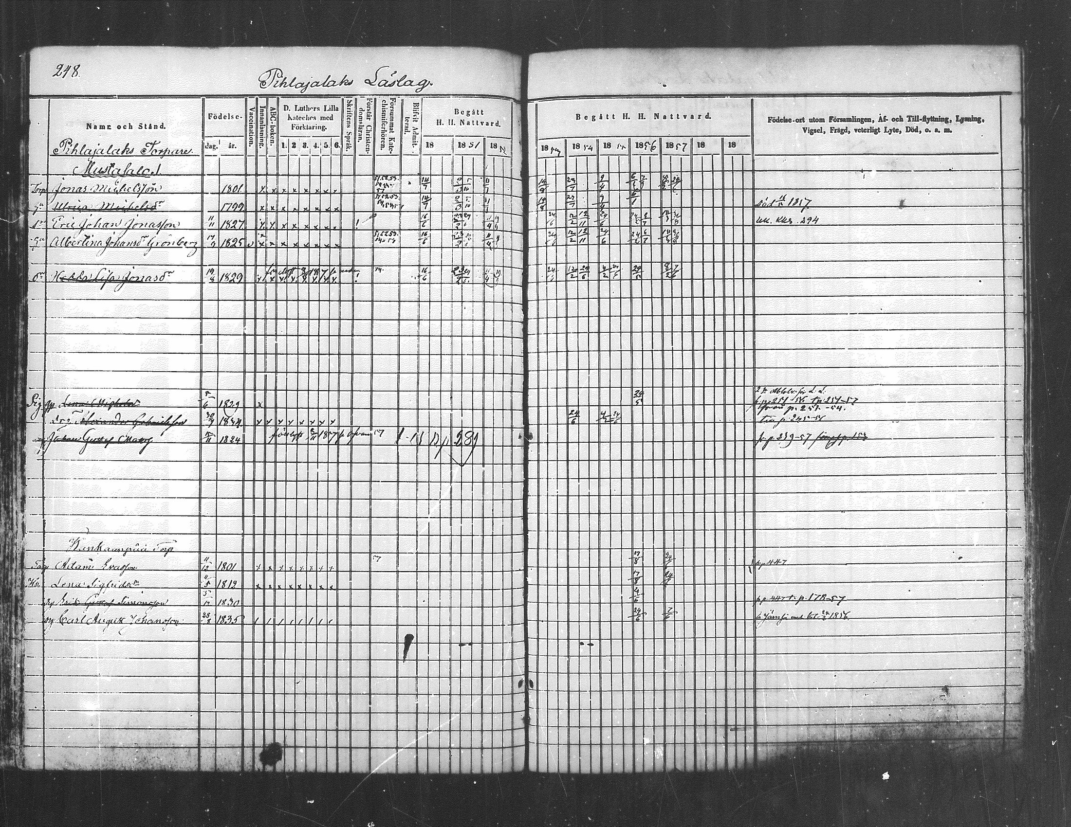 [ ../kirjat/Kirkonkirjat/kuhmoinen/rippikirja_1850-1858_mko1-14/kuvat/207.jpg ]