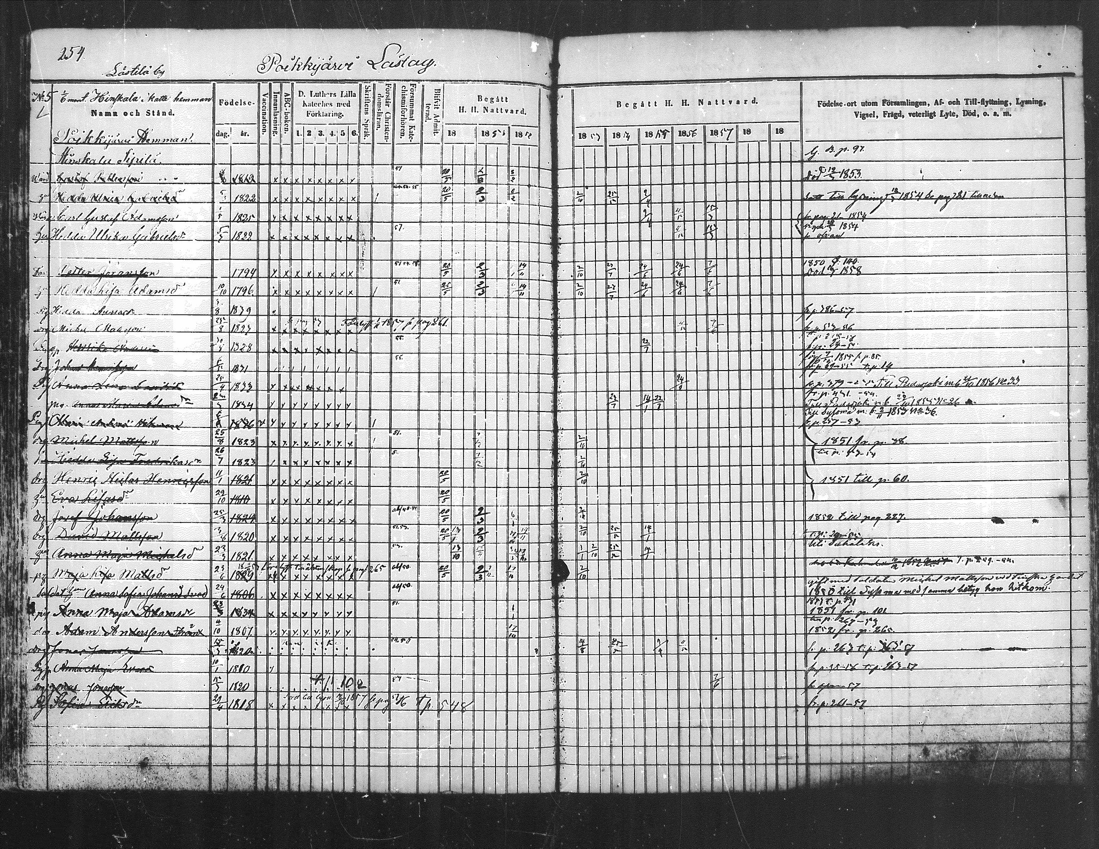 [ ../kirjat/Kirkonkirjat/kuhmoinen/rippikirja_1850-1858_mko1-14/kuvat/213.jpg ]