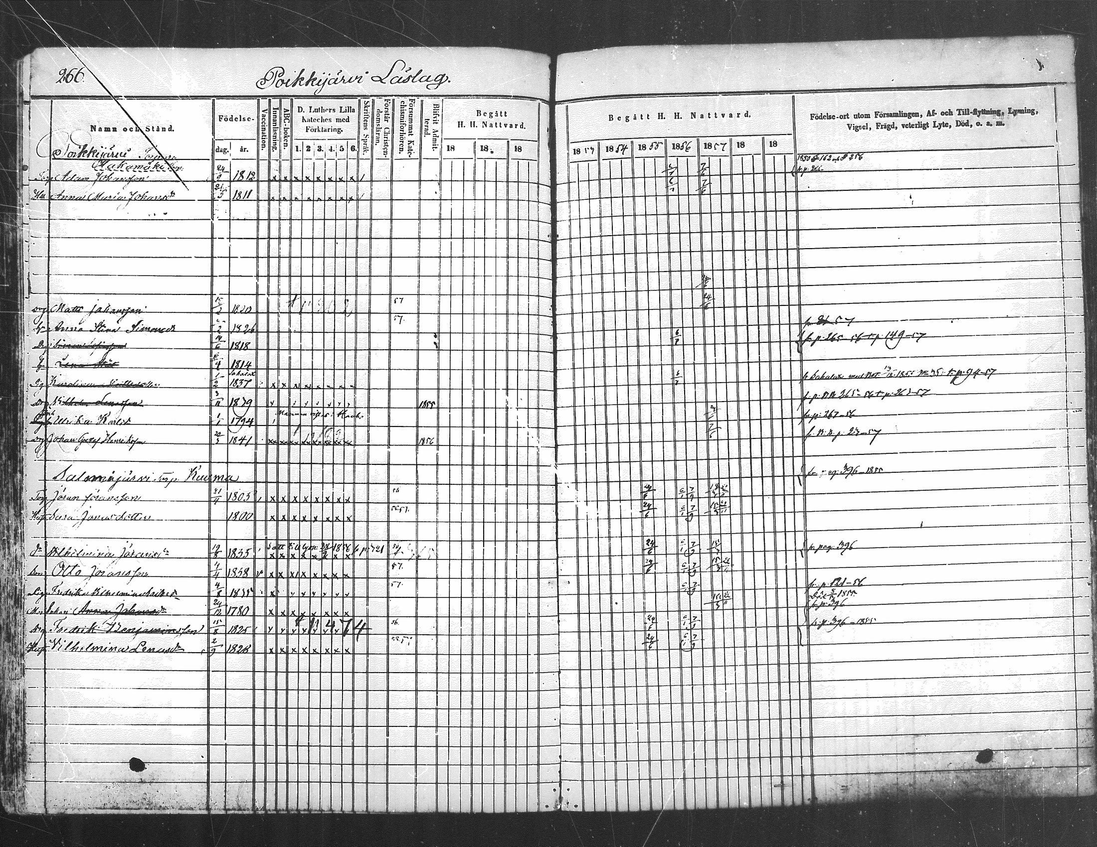 [ ../kirjat/Kirkonkirjat/kuhmoinen/rippikirja_1850-1858_mko1-14/kuvat/222.jpg ]