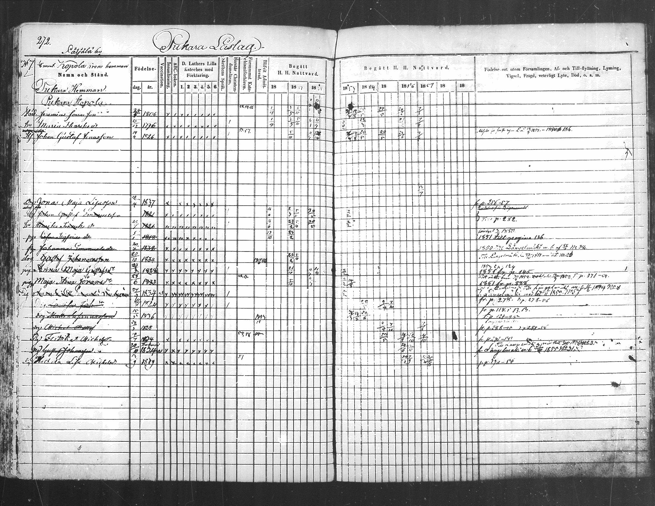 [ ../kirjat/Kirkonkirjat/kuhmoinen/rippikirja_1850-1858_mko1-14/kuvat/228.jpg ]