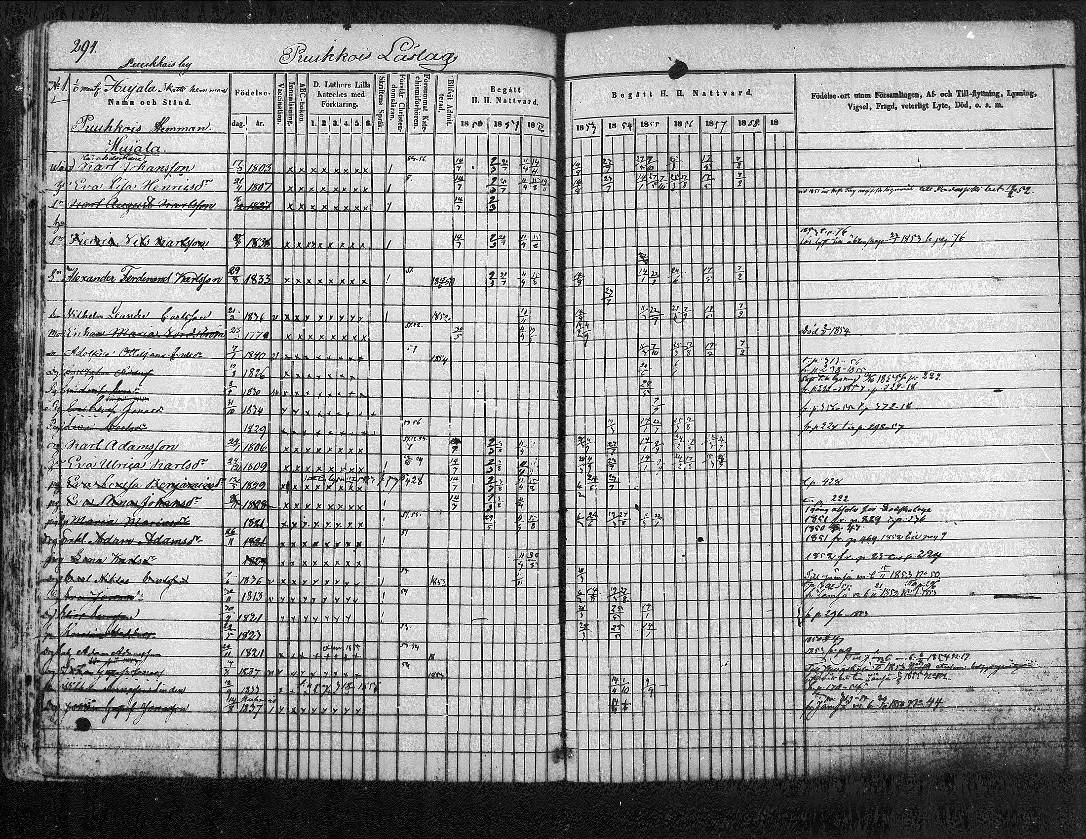 [ ../kirjat/Kirkonkirjat/kuhmoinen/rippikirja_1850-1858_mko1-14/kuvat/249.jpg ]