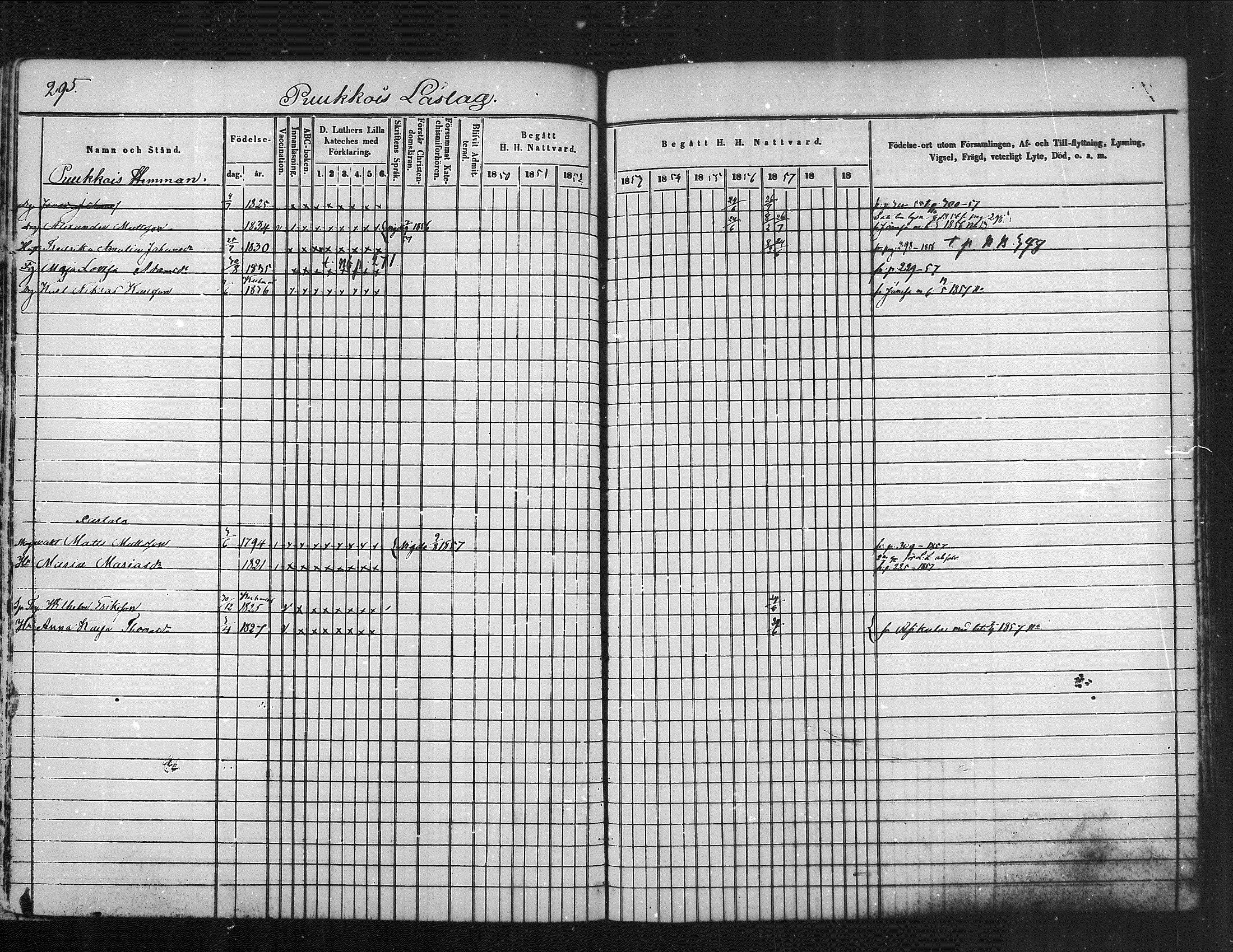 [ ../kirjat/Kirkonkirjat/kuhmoinen/rippikirja_1850-1858_mko1-14/kuvat/250.jpg ]