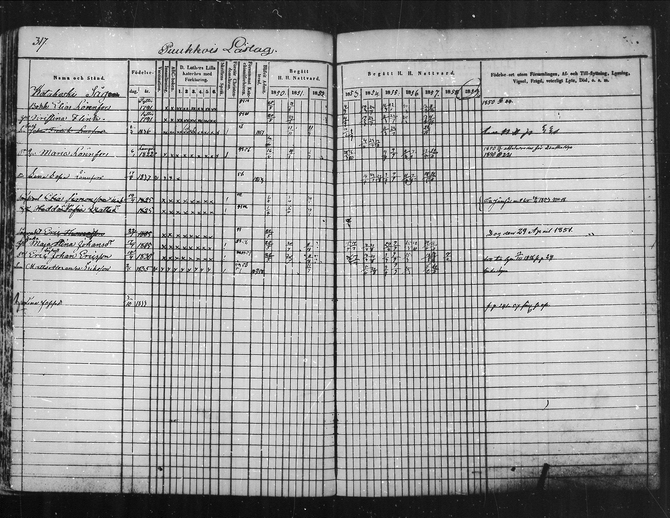 [ ../kirjat/Kirkonkirjat/kuhmoinen/rippikirja_1850-1858_mko1-14/kuvat/272.jpg ]