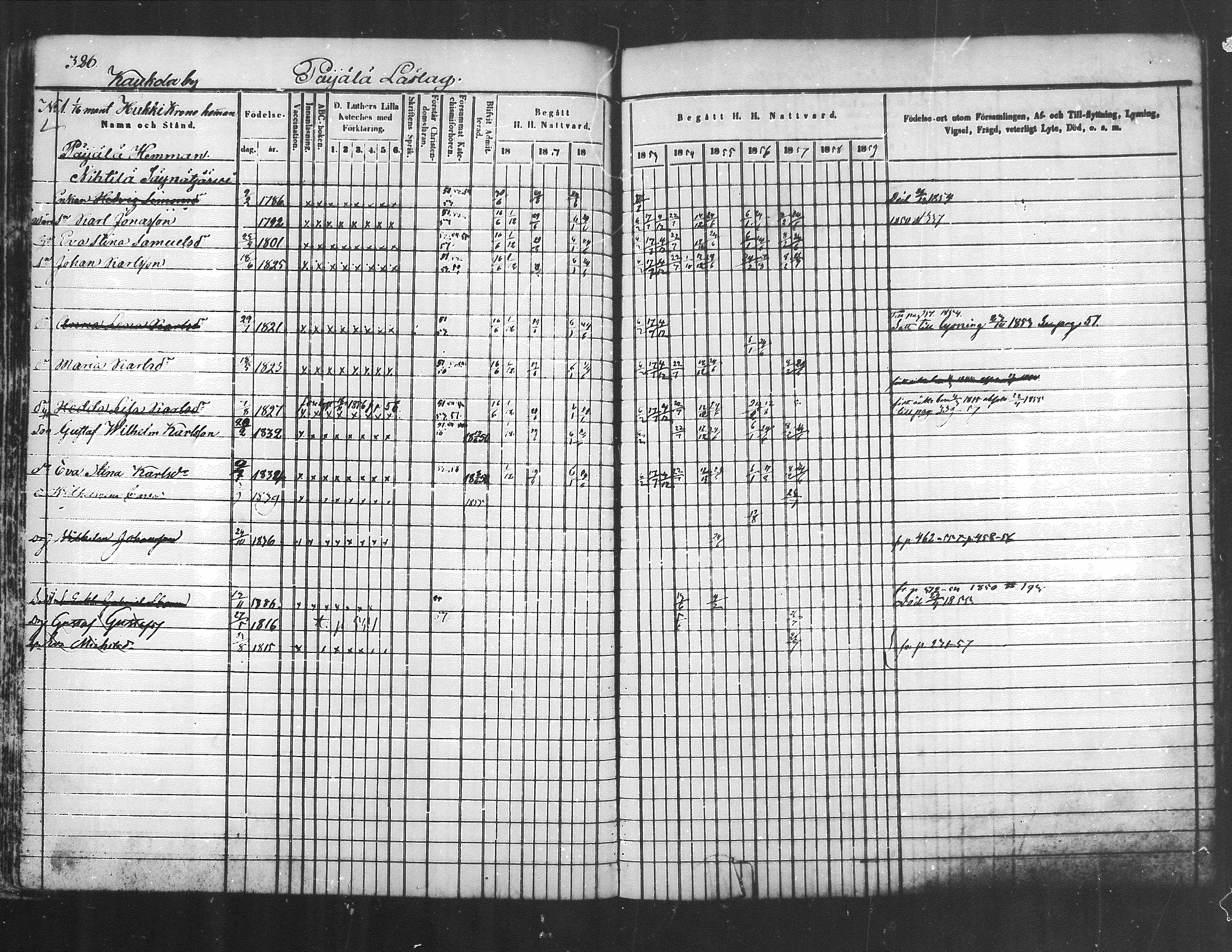 [ ../kirjat/Kirkonkirjat/kuhmoinen/rippikirja_1850-1858_mko1-14/kuvat/281.jpg ]